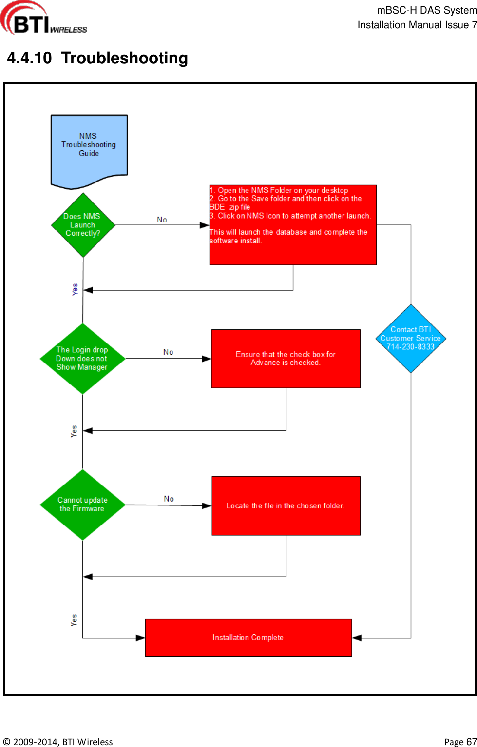                                                   mBSC-H DAS System   Installation Manual Issue 7  ©  2009-2014, BTI Wireless    Page 67   4.4.10  Troubleshooting  