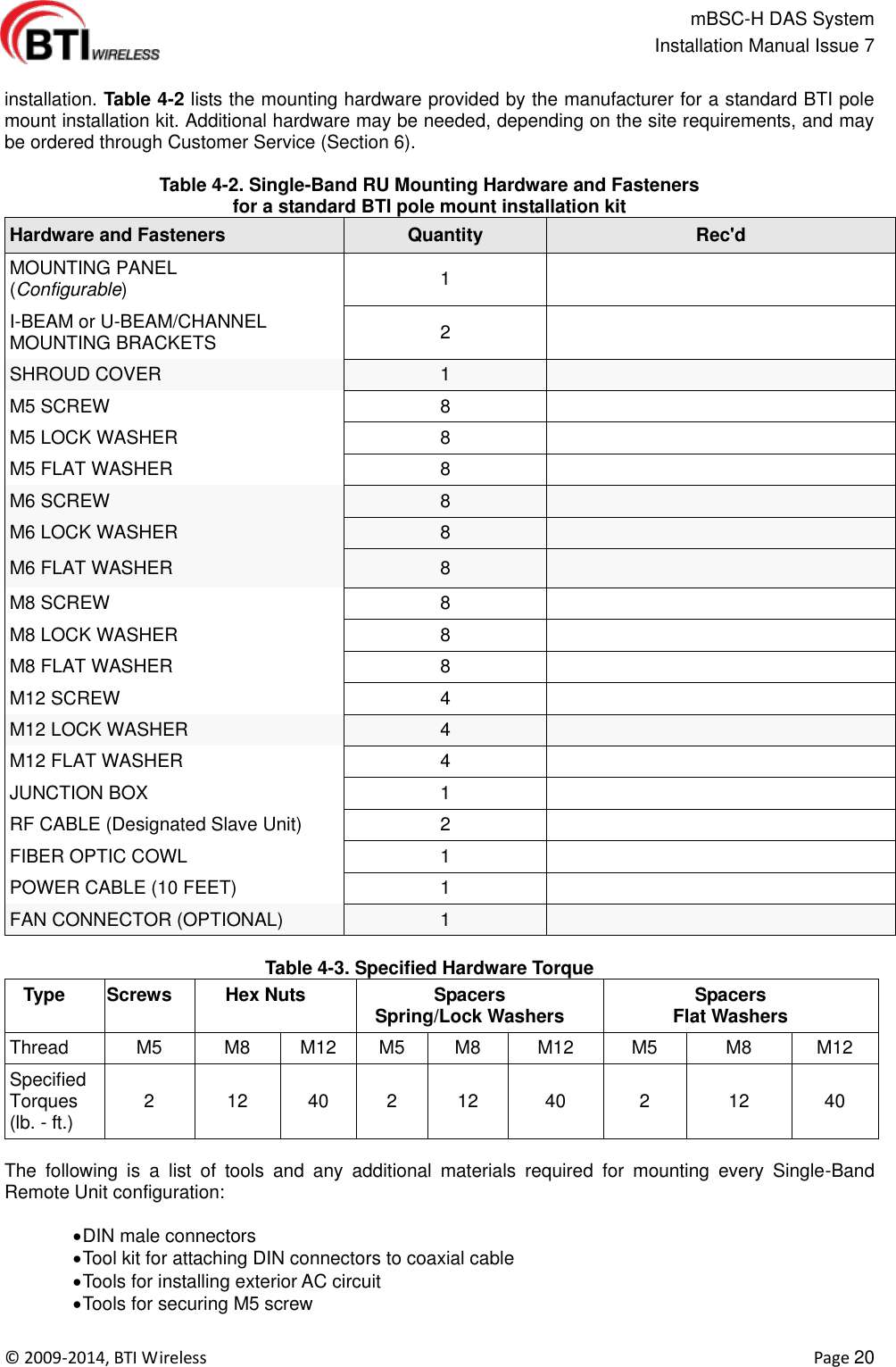                                                   mBSC-H DAS System   Installation Manual Issue 7  ©  2009-2014, BTI Wireless    Page 20  installation. Table 4-2 lists the mounting hardware provided by the manufacturer for a standard BTI pole mount installation kit. Additional hardware may be needed, depending on the site requirements, and may be ordered through Customer Service (Section 6).  Table 4-2. Single-Band RU Mounting Hardware and Fasteners   for a standard BTI pole mount installation kit Hardware and Fasteners Quantity Rec&apos;d MOUNTING PANEL   (Configurable) 1    I-BEAM or U-BEAM/CHANNEL MOUNTING BRACKETS 2  SHROUD COVER 1  M5 SCREW 8  M5 LOCK WASHER 8  M5 FLAT WASHER 8  M6 SCREW 8  M6 LOCK WASHER 8  M6 FLAT WASHER 8  M8 SCREW 8  M8 LOCK WASHER 8  M8 FLAT WASHER 8  M12 SCREW 4  M12 LOCK WASHER 4  M12 FLAT WASHER 4  JUNCTION BOX 1  RF CABLE (Designated Slave Unit) 2  FIBER OPTIC COWL 1  POWER CABLE (10 FEET) 1  FAN CONNECTOR (OPTIONAL) 1   Table 4-3. Specified Hardware Torque Type Screws Hex Nuts Spacers Spring/Lock Washers Spacers Flat Washers Thread M5 M8 M12 M5 M8 M12 M5 M8 M12 Specified Torques (lb. - ft.) 2 12 40 2 12 40 2 12 40  The  following  is  a  list  of  tools  and  any  additional  materials  required  for  mounting  every  Single-Band Remote Unit configuration:   DIN male connectors  Tool kit for attaching DIN connectors to coaxial cable  Tools for installing exterior AC circuit  Tools for securing M5 screw 