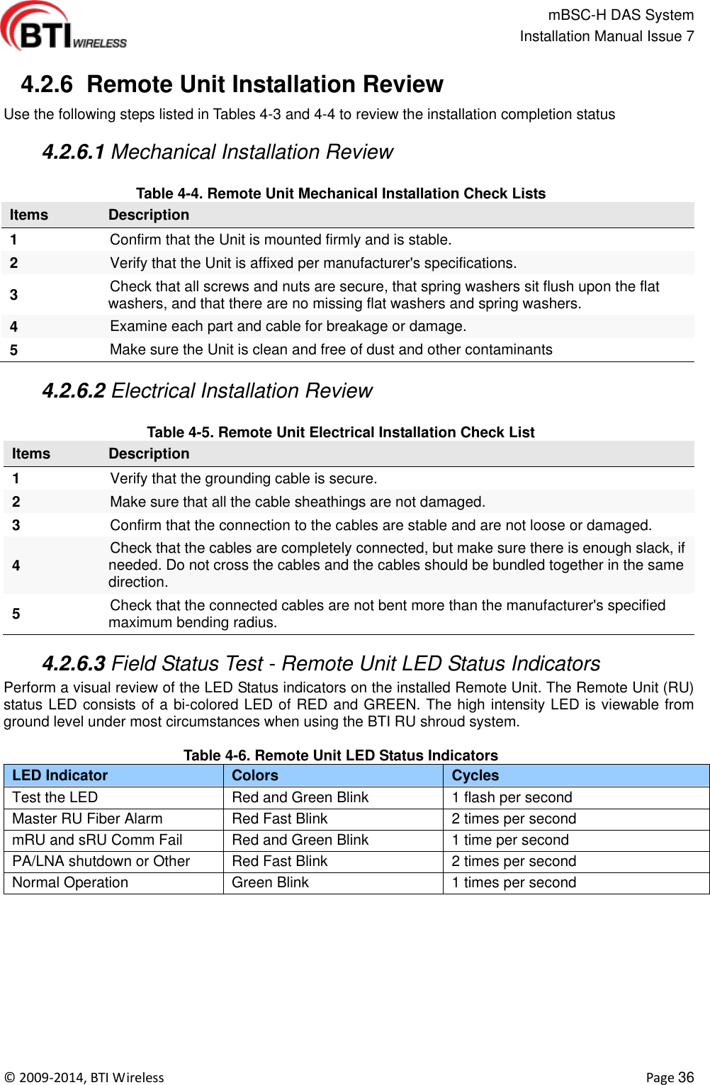                                                   mBSC-H DAS System   Installation Manual Issue 7  ©  2009-2014, BTI Wireless    Page 36   4.2.6  Remote Unit Installation Review   Use the following steps listed in Tables 4-3 and 4-4 to review the installation completion status   4.2.6.1 Mechanical Installation Review  Table 4-4. Remote Unit Mechanical Installation Check Lists Items Description 1 Confirm that the Unit is mounted firmly and is stable. 2 Verify that the Unit is affixed per manufacturer&apos;s specifications. 3 Check that all screws and nuts are secure, that spring washers sit flush upon the flat washers, and that there are no missing flat washers and spring washers. 4 Examine each part and cable for breakage or damage. 5 Make sure the Unit is clean and free of dust and other contaminants   4.2.6.2 Electrical Installation Review  Table 4-5. Remote Unit Electrical Installation Check List Items Description 1 Verify that the grounding cable is secure. 2 Make sure that all the cable sheathings are not damaged.   3 Confirm that the connection to the cables are stable and are not loose or damaged. 4 Check that the cables are completely connected, but make sure there is enough slack, if needed. Do not cross the cables and the cables should be bundled together in the same direction. 5 Check that the connected cables are not bent more than the manufacturer&apos;s specified maximum bending radius.   4.2.6.3 Field Status Test - Remote Unit LED Status Indicators Perform a visual review of the LED Status indicators on the installed Remote Unit. The Remote Unit (RU) status LED consists of a bi-colored LED of RED and GREEN. The high intensity LED is viewable from ground level under most circumstances when using the BTI RU shroud system.    Table 4-6. Remote Unit LED Status Indicators LED Indicator Colors Cycles Test the LED Red and Green Blink 1 flash per second Master RU Fiber Alarm Red Fast Blink 2 times per second mRU and sRU Comm Fail Red and Green Blink 1 time per second PA/LNA shutdown or Other Red Fast Blink 2 times per second Normal Operation Green Blink 1 times per second  