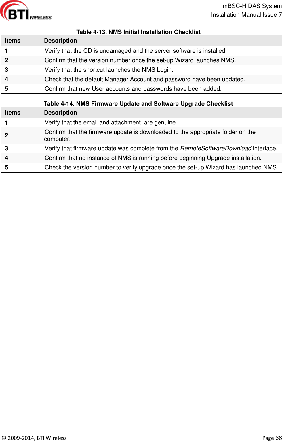                                                   mBSC-H DAS System   Installation Manual Issue 7  ©  2009-2014, BTI Wireless    Page 66  Table 4-13. NMS Initial Installation Checklist Items Description 1 Verify that the CD is undamaged and the server software is installed. 2 Confirm that the version number once the set-up Wizard launches NMS. 3 Verify that the shortcut launches the NMS Login. 4 Check that the default Manager Account and password have been updated. 5 Confirm that new User accounts and passwords have been added.  Table 4-14. NMS Firmware Update and Software Upgrade Checklist Items Description 1 Verify that the email and attachment. are genuine. 2 Confirm that the firmware update is downloaded to the appropriate folder on the computer. 3 Verify that firmware update was complete from the RemoteSoftwareDownload interface. 4 Confirm that no instance of NMS is running before beginning Upgrade installation. 5 Check the version number to verify upgrade once the set-up Wizard has launched NMS.  