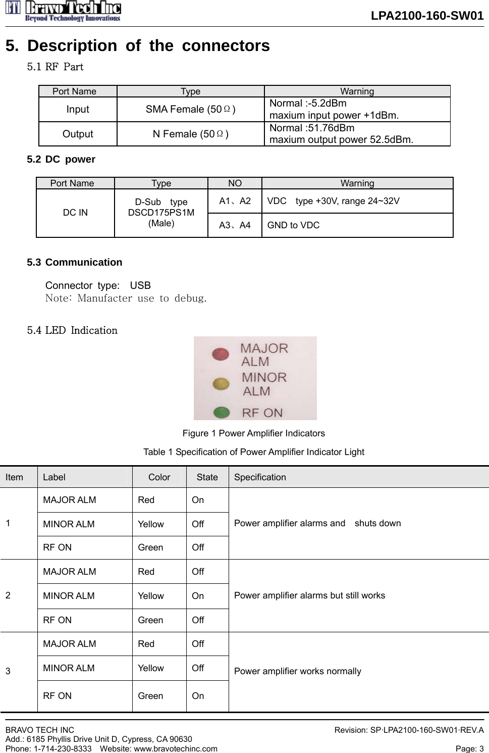  LPA2100-160-SW01  BRAVO TECH INC     Add.: 6185 Phyllis Drive Unit D, Cypress, CA 90630     Phone: 1-714-230-8333  Website: www.bravotechinc.com Revision: SP·LPA2100-160-SW01·REV.APage: 3   5. Description of the connectors 5.1 RF  Part  Port Name  Type  Warning Input SMA Female (50Ω) Normal :-5.2dBm maxium input power +1dBm. Output N Female (50Ω) Normal :51.76dBm maxium output power 52.5dBm. 5.2 DC power  Port Name  Type  NO  Warning A1、A2  VDC    type +30V, range 24~32V DC IN D-Sub  type DSCD175PS1M (Male)  A3、A4  GND to VDC  5.3 Communication  Connector type:  USB Note:  Manufacter  use  to  debug.  5.4 LED  Indication   Figure 1 Power Amplifier Indicators Table 1 Specification of Power Amplifier Indicator Light Item  Label  Color  State  Specification MAJOR ALM  Red  On MINOR ALM  Yellow  Off 1 RF ON  Green  Off Power amplifier alarms and    shuts down MAJOR ALM  Red  Off MINOR ALM  Yellow  On 2 RF ON  Green  Off Power amplifier alarms but still works MAJOR ALM  Red  Off MINOR ALM  Yellow  Off 3 RF ON  Green  On Power amplifier works normally 