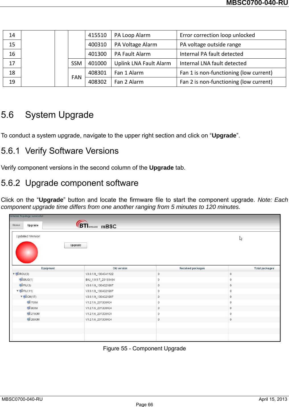         MBSC0700-040-RU   MBSC0700-040-RU                                                   April 15, 2013 Page 66 14415510PALoopAlarmErrorcorrectionloopunlocked15400310PAVoltageAlarmPAvoltageoutsiderange16401300PAFaultAlarmInternalPAfaultdetected17SSM401000UplinkLNAFaultAlarmInternalLNAfaultdetected18FAN408301Fan1AlarmFan1isnon‐functioning(lowcurrent)19408302Fan2AlarmFan2isnon‐functioning(lowcurrent) 5.6 System Upgrade To conduct a system upgrade, navigate to the upper right section and click on “Upgrade”. 5.6.1 Verify Software Versions Verify component versions in the second column of the Upgrade tab. 5.6.2  Upgrade component software Click on the “Upgrade” button and locate the firmware file to start the component upgrade. Note: Each component upgrade time differs from one another ranging from 5 minutes to 120 minutes.  Figure 55 - Component Upgrade   