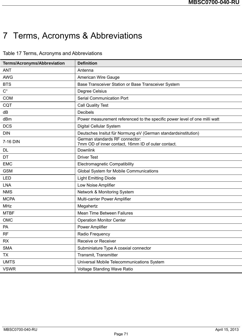         MBSC0700-040-RU   MBSC0700-040-RU                                                   April 15, 2013 Page 71 7 Terms, Acronyms &amp; Abbreviations Table 17 Terms, Acronyms and Abbreviations Terms/Acronyms/Abbreviation  Definition ANT Antenna AWG  American Wire Gauge BTS  Base Transceiver Station or Base Transceiver System C° Degree Celsius COM Serial Communication Port CQT Call Quality Test dB Decibels dBm  Power measurement referenced to the specific power level of one milli watt DCS Digital Cellular System DIN  Deutsches Insitut für Normung eV (German standardsinstitution) 7-16 DIN  German standards RF connector: 7mm OD of inner contact, 16mm ID of outer contact. DL Downlink DT Driver Test EMC Electromagnetic Compatibility GSM  Global System for Mobile Communications LED  Light Emitting Diode LNA Low Noise Amplifier NMS  Network &amp; Monitoring System MCPA Multi-carrier Power Amplifier MHz Megahertz MTBF  Mean Time Between Failures OMC  Operation Monitor Center PA Power Amplifier RF Radio Frequency RX  Receive or Receiver SMA  Subminiature Type A coaxial connector TX Transmit, Transmitter UMTS  Universal Mobile Telecommunications System VSWR  Voltage Standing Wave Ratio        