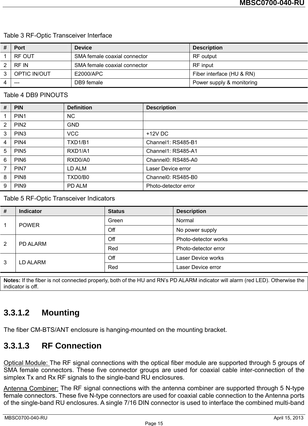         MBSC0700-040-RU   MBSC0700-040-RU                                                   April 15, 2013 Page 15 Table 3 RF-Optic Transceiver Interface #  Port  Device  Description 1  RF OUT  SMA female coaxial connector  RF output 2  RF IN  SMA female coaxial connector  RF input 3  OPTIC IN/OUT    E2000/APC  Fiber interface (HU &amp; RN) 4  ---  DB9 female  Power supply &amp; monitoring   Table 4 DB9 PINOUTS #  PIN  Definition  Description 1 PIN1  NC   2 PIN2  GND   3 PIN3  VCC  +12V DC 4 PIN4  TXD1/B1  Channel1: RS485-B1 5 PIN5  RXD1/A1  Channel1: RS485-A1 6 PIN6  RXD0/A0  Channel0: RS485-A0 7 PIN7  LD ALM  Laser Device error 8 PIN8  TXD0/B0  Channel0: RS485-B0 9 PIN9  PD ALM  Photo-detector error Table 5 RF-Optic Transceiver Indicators #  Indicator  Status  Description 1 POWER  Green Normal Off No power supply 2 PD ALARM  Off Photo-detector works Red Photo-detector error 3 LD ALARM  Off Laser Device works Red  Laser Device error Notes: If the fiber is not connected properly, both of the HU and RN’s PD ALARM indicator will alarm (red LED). Otherwise the indicator is off.  3.3.1.2 Mounting The fiber CM-BTS/ANT enclosure is hanging-mounted on the mounting bracket. 3.3.1.3 RF Connection Optical Module: The RF signal connections with the optical fiber module are supported through 5 groups of SMA female connectors. These five connector groups are used for coaxial cable inter-connection of the simplex Tx and Rx RF signals to the single-band RU enclosures. Antenna Combiner: The RF signal connections with the antenna combiner are supported through 5 N-type female connectors. These five N-type connectors are used for coaxial cable connection to the Antenna ports of the single-band RU enclosures. A single 7/16 DIN connector is used to interface the combined multi-band 