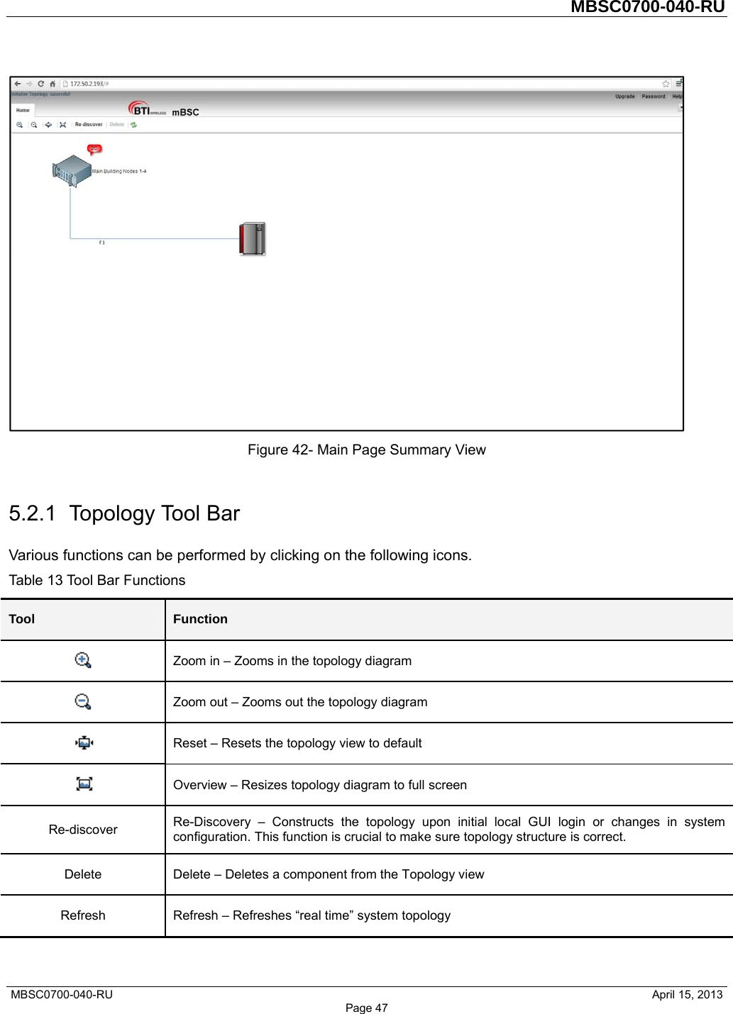         MBSC0700-040-RU   MBSC0700-040-RU                                                   April 15, 2013 Page 47  Figure 42- Main Page Summary View  5.2.1 Topology Tool Bar Various functions can be performed by clicking on the following icons. Table 13 Tool Bar Functions Tool  Function  Zoom in – Zooms in the topology diagram  Zoom out – Zooms out the topology diagram  Reset – Resets the topology view to default  Overview – Resizes topology diagram to full screen   Re-discover  Re-Discovery – Constructs the topology upon initial local GUI login or changes in system configuration. This function is crucial to make sure topology structure is correct. Delete  Delete – Deletes a component from the Topology view Refresh  Refresh – Refreshes “real time” system topology  