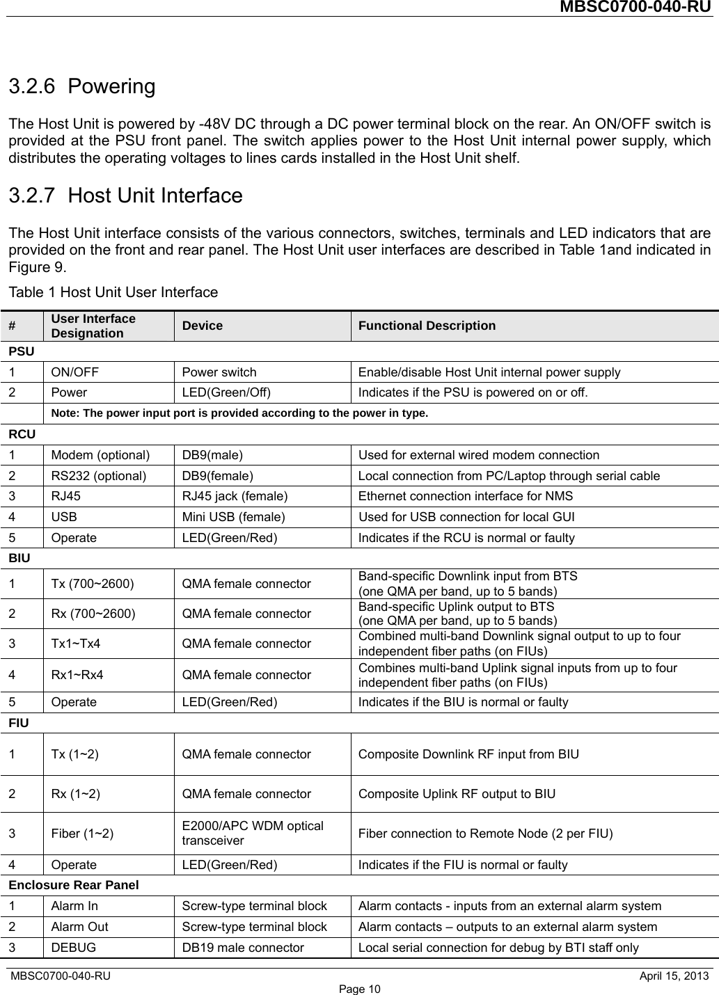         MBSC0700-040-RU   MBSC0700-040-RU                                                   April 15, 2013 Page 10 3.2.6 Powering The Host Unit is powered by -48V DC through a DC power terminal block on the rear. An ON/OFF switch is provided at the PSU front panel. The switch applies power to the Host Unit internal power supply, which distributes the operating voltages to lines cards installed in the Host Unit shelf. 3.2.7  Host Unit Interface The Host Unit interface consists of the various connectors, switches, terminals and LED indicators that are provided on the front and rear panel. The Host Unit user interfaces are described in Table 1and indicated in Figure 9. Table 1 Host Unit User Interface #  User Interface Designation  Device  Functional Description PSU 1  ON/OFF    Power switch  Enable/disable Host Unit internal power supply 2  Power  LED(Green/Off)  Indicates if the PSU is powered on or off.  Note: The power input port is provided according to the power in type. RCU 1  Modem (optional)  DB9(male)  Used for external wired modem connection 2 RS232 (optional) DB9(female)  Local connection from PC/Laptop through serial cable 3  RJ45  RJ45 jack (female)  Ethernet connection interface for NMS 4  USB  Mini USB (female)  Used for USB connection for local GUI 5  Operate  LED(Green/Red)  Indicates if the RCU is normal or faulty BIU 1  Tx (700~2600)  QMA female connector  Band-specific Downlink input from BTS (one QMA per band, up to 5 bands) 2  Rx (700~2600)  QMA female connector  Band-specific Uplink output to BTS (one QMA per band, up to 5 bands) 3  Tx1~Tx4  QMA female connector  Combined multi-band Downlink signal output to up to four independent fiber paths (on FIUs) 4  Rx1~Rx4  QMA female connector  Combines multi-band Uplink signal inputs from up to four independent fiber paths (on FIUs) 5  Operate  LED(Green/Red)  Indicates if the BIU is normal or faulty FIU 1  Tx (1~2)  QMA female connector  Composite Downlink RF input from BIU 2  Rx (1~2)  QMA female connector  Composite Uplink RF output to BIU 3 Fiber (1~2)  E2000/APC WDM optical transceiver  Fiber connection to Remote Node (2 per FIU) 4  Operate  LED(Green/Red)  Indicates if the FIU is normal or faulty Enclosure Rear Panel 1  Alarm In  Screw-type terminal block  Alarm contacts - inputs from an external alarm system 2  Alarm Out  Screw-type terminal block  Alarm contacts – outputs to an external alarm system 3  DEBUG  DB19 male connector  Local serial connection for debug by BTI staff only 