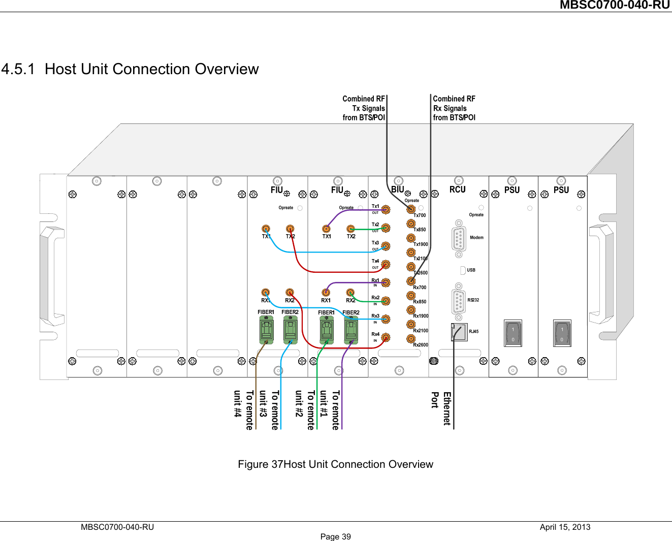          MBSC0700-040-RU   MBSC0700-040-RU                                                   April 15, 2013 Page 39 4.5.1  Host Unit Connection Overview   Figure 37Host Unit Connection Overview To remote unit #1To remote unit #2To remote unit #3To remote unit #4Ethernet Port