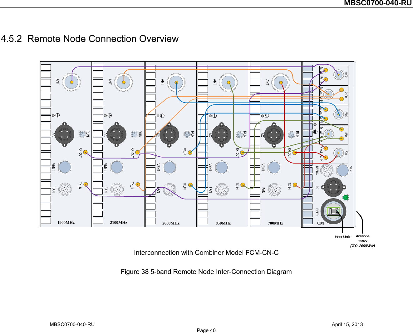          MBSC0700-040-RU   MBSC0700-040-RU                                                   April 15, 2013 Page 40 4.5.2  Remote Node Connection Overview   Interconnection with Combiner Model FCM-CN-C  Figure 38 5-band Remote Node Inter-Connection Diagram  CM700MHz850MHz2600MHz2100MHz1900MHzAntennaTx/Rx(700~2600MHz)Host Unit