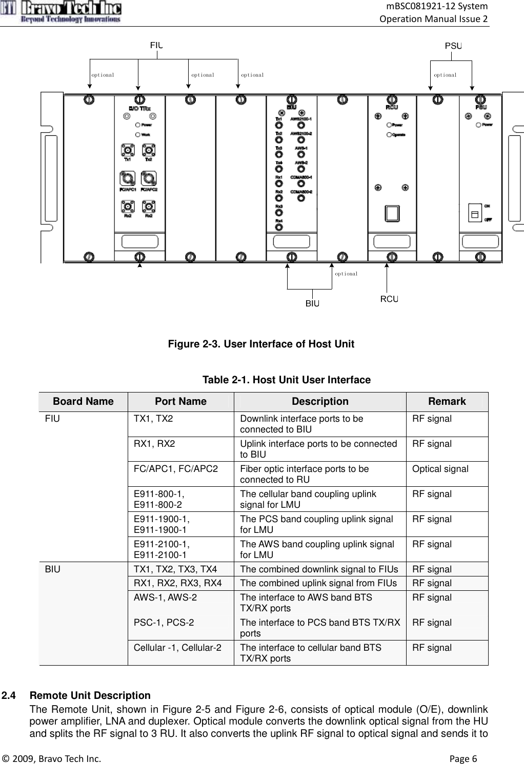                                    mBSC081921-12 System Operation Manual Issue 2  © 2009, Bravo Tech Inc.                                                                                                                                      Page 6    Figure 2-3. User Interface of Host Unit   Table 2-1. Host Unit User Interface Board Name  Port Name  Description  Remark TX1, TX2  Downlink interface ports to be connected to BIU  RF signal RX1, RX2  Uplink interface ports to be connected to BIU  RF signal FC/APC1, FC/APC2  Fiber optic interface ports to be connected to RU  Optical signal E911-800-1, E911-800-2  The cellular band coupling uplink signal for LMU  RF signal E911-1900-1, E911-1900-1  The PCS band coupling uplink signal for LMU  RF signal   FIU E911-2100-1, E911-2100-1  The AWS band coupling uplink signal for LMU  RF signal   TX1, TX2, TX3, TX4  The combined downlink signal to FIUs RF signal   RX1, RX2, RX3, RX4  The combined uplink signal from FIUs  RF signal   AWS-1, AWS-2  The interface to AWS band BTS TX/RX ports  RF signal   PSC-1, PCS-2  The interface to PCS band BTS TX/RX ports  RF signal   BIU Cellular -1, Cellular-2  The interface to cellular band BTS TX/RX ports  RF signal     2.4  Remote Unit Description The Remote Unit, shown in Figure 2-5 and Figure 2-6, consists of optical module (O/E), downlink power amplifier, LNA and duplexer. Optical module converts the downlink optical signal from the HU and splits the RF signal to 3 RU. It also converts the uplink RF signal to optical signal and sends it to 