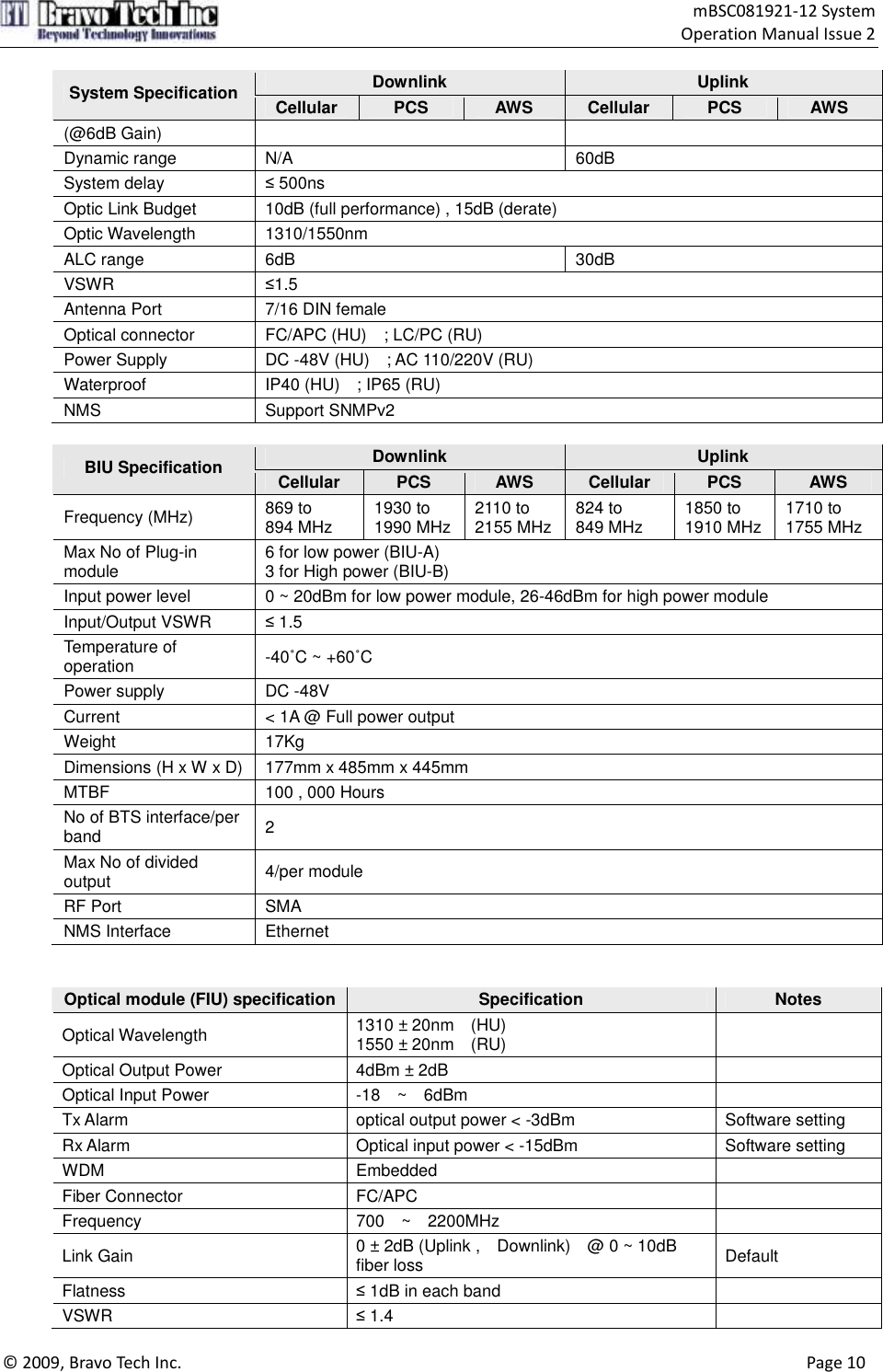                                    mBSC081921-12 System Operation Manual Issue 2  © 2009, Bravo Tech Inc.                                                                                                                                      Page 10  Downlink  Uplink System Specification Cellular  PCS  AWS  Cellular  PCS  AWS (@6dB Gain)     Dynamic range  N/A  60dB System delay  ≤ 500ns Optic Link Budget  10dB (full performance) , 15dB (derate)     Optic Wavelength  1310/1550nm ALC range  6dB  30dB VSWR  ≤1.5 Antenna Port  7/16 DIN female Optical connector  FC/APC (HU)    ; LC/PC (RU)     Power Supply  DC -48V (HU)    ; AC 110/220V (RU)     Waterproof  IP40 (HU)    ; IP65 (RU)     NMS  Support SNMPv2  Downlink  Uplink BIU Specification  Cellular  PCS  AWS  Cellular  PCS  AWS Frequency (MHz)      869 to 894 MHz  1930 to 1990 MHz 2110 to 2155 MHz 824 to   849 MHz  1850 to 1910 MHz 1710 to 1755 MHz Max No of Plug-in module  6 for low power (BIU-A) 3 for High power (BIU-B) Input power level  0 ~ 20dBm for low power module, 26-46dBm for high power module Input/Output VSWR  ≤ 1.5 Temperature of operation  -40˚C ~ +60˚C Power supply  DC -48V Current  &lt; 1A @ Full power output Weight  17Kg Dimensions (H x W x D)   177mm x 485mm x 445mm MTBF  100 , 000 Hours No of BTS interface/per band    2 Max No of divided output  4/per module RF Port  SMA NMS Interface  Ethernet   Optical module (FIU) specification Specification  Notes Optical Wavelength  1310 ± 20nm    (HU) 1550 ± 20nm    (RU)       Optical Output Power  4dBm ± 2dB   Optical Input Power  -18    ~    6dBm   Tx Alarm  optical output power &lt; -3dBm  Software setting Rx Alarm  Optical input power &lt; -15dBm  Software setting WDM  Embedded   Fiber Connector  FC/APC   Frequency  700    ~    2200MHz   Link Gain  0 ± 2dB (Uplink ,    Downlink)    @ 0 ~ 10dB fiber loss  Default   Flatness  ≤ 1dB in each band         VSWR  ≤ 1.4   