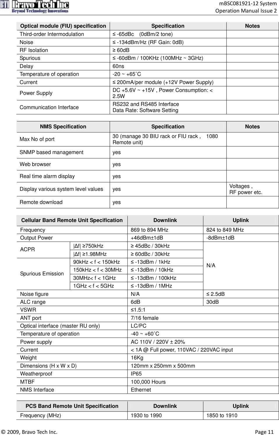                                    mBSC081921-12 System Operation Manual Issue 2  © 2009, Bravo Tech Inc.                                                                                                                                      Page 11  Optical module (FIU) specification Specification  Notes Third-order Intermodulation  ≤ -65dBc    (0dBm/2 tone)        Noise  ≤ -134dBm/Hz (RF Gain: 0dB)        RF Isolation  ≥ 60dB   Spurious  ≤ -60dBm / 100KHz (100MHz ~ 3GHz)       Delay  60ns      Temperature of operation  -20 ~ +65˚C   Current  ≤ 200mA/per module (+12V Power Supply)        Power Supply  DC +5.6V ~ +15V , Power Consumption: &lt; 2.5W   Communication Interface  RS232 and RS485 Interface Data Rate: Software Setting    NMS Specification  Specification  Notes Max No of port  30 (manage 30 BIU rack or FIU rack ,    1080 Remote unit)       SNMP based management  yes   Web browser    yes   Real time alarm display  yes   Display various system level values  yes  Voltages , RF power etc. Remote download  yes    Cellular Band Remote Unit Specification Downlink  Uplink Frequency  869 to 894 MHz  824 to 849 MHz Output Power  +46dBm±1dB  -8dBm±1dB   |∆f| ≥750kHz  ≥ 45dBc / 30kHz ACPR  |∆f| ≥1.98MHz  ≥ 60dBc / 30kHz 90kHz &lt; f &lt; 150kHz  ≤ -13dBm / 1kHz 150kHz &lt; f &lt; 30MHz  ≤ -13dBm / 10kHz 30MHz&lt; f &lt; 1GHz  ≤ -13dBm / 100kHz Spurious Emission 1GHz &lt; f &lt; 5GHz  ≤ -13dBm / 1MHz N/A Noise figure  N/A  ≤ 2.5dB ALC range 6dB                                                             30dB VSWR  ≤1.5:1 ANT port  7/16 female Optical interface (master RU only)      LC/PC   Temperature of operation  -40 ~ +60˚C Power supply  AC 110V / 220V ± 20% Current  &lt; 1A @ Full power, 110VAC / 220VAC input Weight  16Kg Dimensions (H x W x D)      120mm x 250mm x 500mm Weatherproof  IP65 MTBF  100,000 Hours NMS Interface  Ethernet  PCS Band Remote Unit Specification  Downlink  Uplink Frequency (MHz)      1930 to 1990  1850 to 1910 