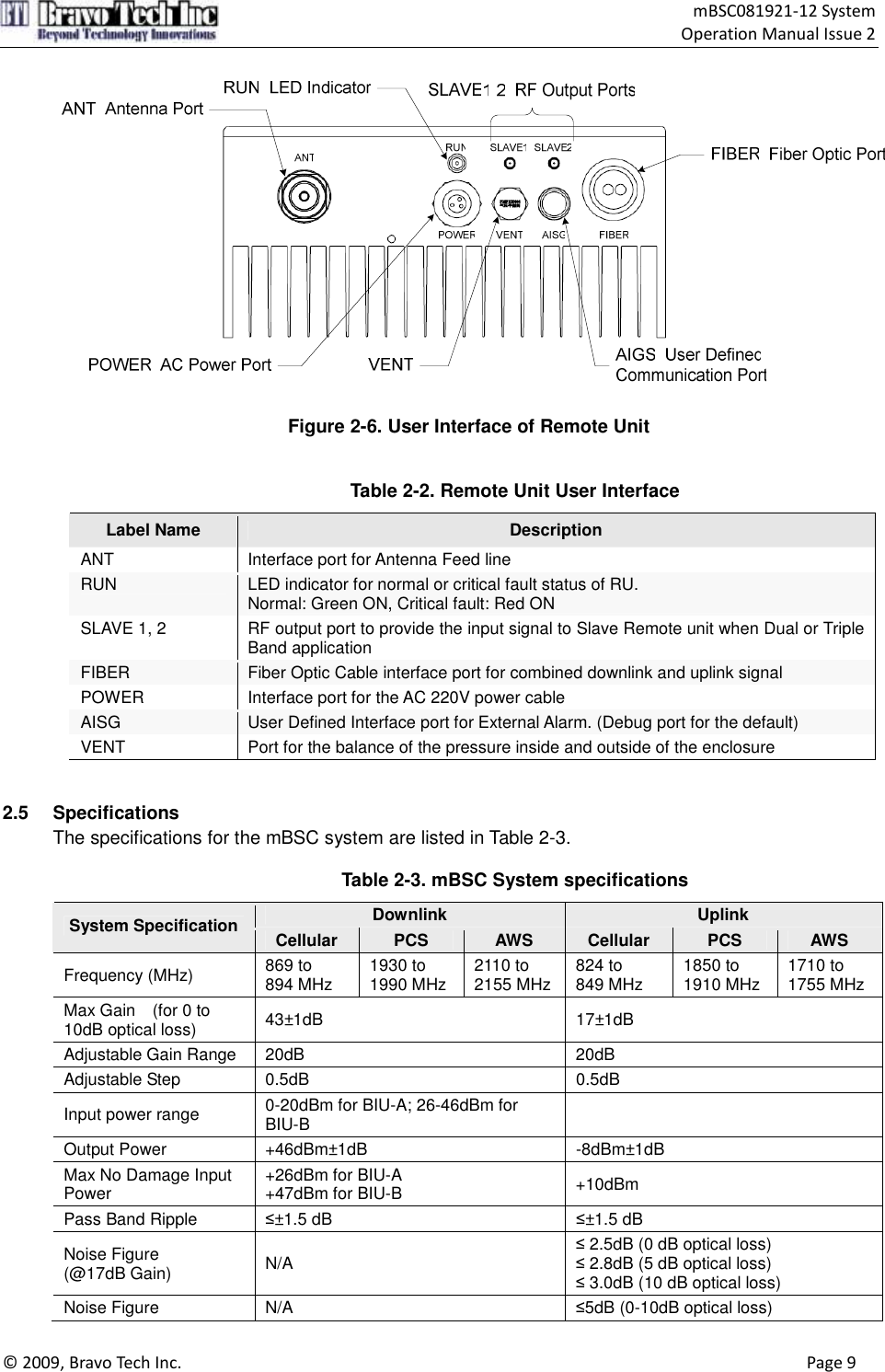                                    mBSC081921-12 System Operation Manual Issue 2  © 2009, Bravo Tech Inc.                                                                                                                                      Page 9   Figure 2-6. User Interface of Remote Unit   Table 2-2. Remote Unit User Interface Label Name  Description ANT  Interface port for Antenna Feed line RUN  LED indicator for normal or critical fault status of RU. Normal: Green ON, Critical fault: Red ON SLAVE 1, 2  RF output port to provide the input signal to Slave Remote unit when Dual or Triple Band application FIBER  Fiber Optic Cable interface port for combined downlink and uplink signal POWER  Interface port for the AC 220V power cable AISG  User Defined Interface port for External Alarm. (Debug port for the default) VENT  Port for the balance of the pressure inside and outside of the enclosure   2.5  Specifications The specifications for the mBSC system are listed in Table 2-3.  Table 2-3. mBSC System specifications Downlink  Uplink System Specification Cellular  PCS  AWS  Cellular  PCS  AWS Frequency (MHz)      869 to 894 MHz  1930 to 1990 MHz  2110 to 2155 MHz 824 to   849 MHz  1850 to 1910 MHz  1710 to 1755 MHz Max Gain    (for 0 to 10dB optical loss)      43±1dB  17±1dB Adjustable Gain Range  20dB  20dB Adjustable Step  0.5dB  0.5dB Input power range  0-20dBm for BIU-A; 26-46dBm for BIU-B   Output Power  +46dBm±1dB  -8dBm±1dB Max No Damage Input Power  +26dBm for BIU-A +47dBm for BIU-B  +10dBm Pass Band Ripple  ≤±1.5 dB  ≤±1.5 dB Noise Figure (@17dB Gain)      N/A  ≤ 2.5dB (0 dB optical loss)     ≤ 2.8dB (5 dB optical loss)     ≤ 3.0dB (10 dB optical loss)     Noise Figure  N/A  ≤5dB (0-10dB optical loss)     