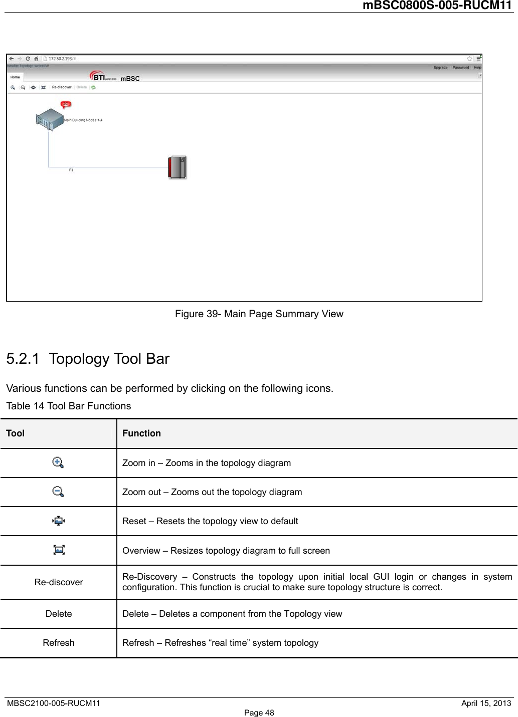         mBSC0800S-005-RUCM11   MBSC2100-005-RUCM11                                              April 15, 2013 Page 48  Figure 39- Main Page Summary View  5.2.1 Topology Tool Bar Various functions can be performed by clicking on the following icons. Table 14 Tool Bar Functions Tool  Function  Zoom in – Zooms in the topology diagram  Zoom out – Zooms out the topology diagram  Reset – Resets the topology view to default  Overview – Resizes topology diagram to full screen   Re-discover  Re-Discovery – Constructs the topology upon initial local GUI login or changes in system configuration. This function is crucial to make sure topology structure is correct. Delete  Delete – Deletes a component from the Topology view Refresh  Refresh – Refreshes “real time” system topology  