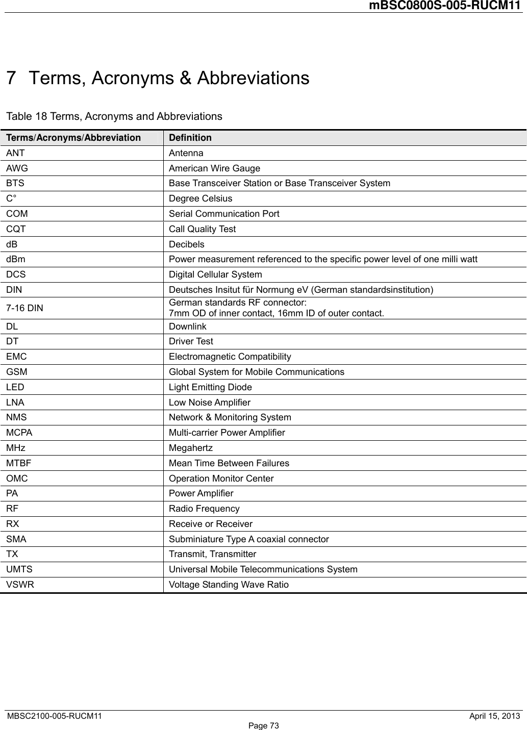         mBSC0800S-005-RUCM11   MBSC2100-005-RUCM11                                              April 15, 2013 Page 73 7 Terms, Acronyms &amp; Abbreviations Table 18 Terms, Acronyms and Abbreviations Terms/Acronyms/Abbreviation  Definition ANT Antenna AWG  American Wire Gauge BTS  Base Transceiver Station or Base Transceiver System C° Degree Celsius COM Serial Communication Port CQT Call Quality Test dB Decibels dBm  Power measurement referenced to the specific power level of one milli watt DCS Digital Cellular System DIN  Deutsches Insitut für Normung eV (German standardsinstitution) 7-16 DIN  German standards RF connector: 7mm OD of inner contact, 16mm ID of outer contact. DL Downlink DT Driver Test EMC Electromagnetic Compatibility GSM  Global System for Mobile Communications LED  Light Emitting Diode LNA Low Noise Amplifier NMS  Network &amp; Monitoring System MCPA Multi-carrier Power Amplifier MHz Megahertz MTBF  Mean Time Between Failures OMC  Operation Monitor Center PA Power Amplifier RF Radio Frequency RX  Receive or Receiver SMA  Subminiature Type A coaxial connector TX Transmit, Transmitter UMTS  Universal Mobile Telecommunications System VSWR  Voltage Standing Wave Ratio        