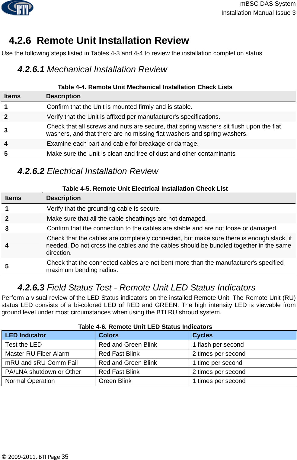                          mBSC DAS System  Installation Manual Issue 3  ©2009‐2011,BTIPage35    4.2.6  Remote Unit Installation Review  Use the following steps listed in Tables 4-3 and 4-4 to review the installation completion status   4.2.6.1 Mechanical Installation Review  Table 4-4. Remote Unit Mechanical Installation Check Lists Items  Description 1  Confirm that the Unit is mounted firmly and is stable. 2  Verify that the Unit is affixed per manufacturer&apos;s specifications. 3  Check that all screws and nuts are secure, that spring washers sit flush upon the flat washers, and that there are no missing flat washers and spring washers. 4  Examine each part and cable for breakage or damage. 5  Make sure the Unit is clean and free of dust and other contaminants   4.2.6.2 Electrical Installation Review  Table 4-5. Remote Unit Electrical Installation Check List Items  Description 1  Verify that the grounding cable is secure. 2  Make sure that all the cable sheathings are not damaged.  3  Confirm that the connection to the cables are stable and are not loose or damaged. 4  Check that the cables are completely connected, but make sure there is enough slack, if needed. Do not cross the cables and the cables should be bundled together in the same direction. 5  Check that the connected cables are not bent more than the manufacturer&apos;s specified maximum bending radius.   4.2.6.3 Field Status Test - Remote Unit LED Status Indicators Perform a visual review of the LED Status indicators on the installed Remote Unit. The Remote Unit (RU) status LED consists of a bi-colored LED of RED and GREEN. The high intensity LED is viewable from ground level under most circumstances when using the BTI RU shroud system.   Table 4-6. Remote Unit LED Status Indicators LED Indicator  Colors  Cycles Test the LED  Red and Green Blink  1 flash per second Master RU Fiber Alarm  Red Fast Blink  2 times per second mRU and sRU Comm Fail  Red and Green Blink  1 time per second PA/LNA shutdown or Other  Red Fast Blink  2 times per second Normal Operation  Green Blink  1 times per second  