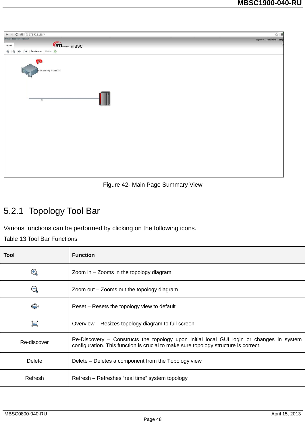         MBSC1900-040-RU    Figure 42- Main Page Summary View  5.2.1 Topology Tool Bar Various functions can be performed by clicking on the following icons. Table 13 Tool Bar Functions Tool Function  Zoom in – Zooms in the topology diagram  Zoom out – Zooms out the topology diagram  Reset – Resets the topology view to default  Overview – Resizes topology diagram to full screen   Re-discover Re-Discovery  –  Constructs the topology upon initial local GUI login or changes in system configuration. This function is crucial to make sure topology structure is correct. Delete Delete – Deletes a component from the Topology view Refresh Refresh – Refreshes “real time” system topology  MBSC0800-040-RU                                      April 15, 2013 Page 48 
