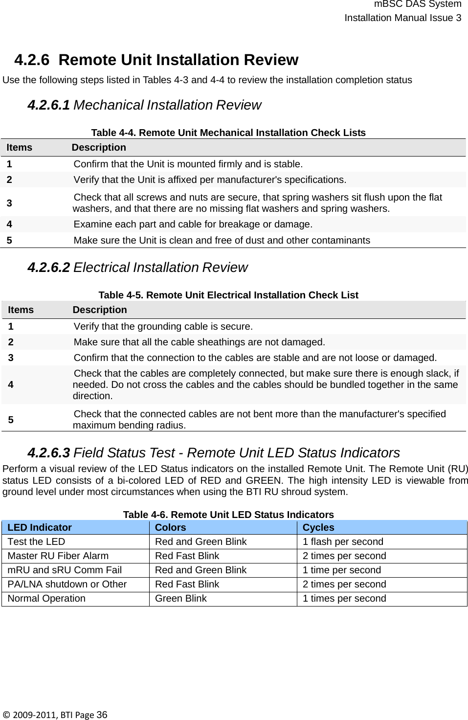 mBSC DAS SystemInstallation Manual Issue 3©2009‐2011,BTIPage36   LED Indicator Colors Cycles Test the LED Red and Green Blink 1 flash per second Master RU Fiber Alarm Red Fast Blink 2 times per second mRU and sRU Comm Fail Red and Green Blink 1 time per second PA/LNA shutdown or Other Red Fast Blink 2 times per second Normal Operation Green Blink 1 times per second 4.2.6  Remote Unit Installation Review  Use the following steps listed in Tables 4-3 and 4-4 to review the installation completion status  4.2.6.1 Mechanical Installation Review  Table 4-4. Remote Unit Mechanical Installation Check Lists Items Description  1  Confirm that the Unit is mounted firmly and is stable. 2  Verify that the Unit is affixed per manufacturer&apos;s specifications.  3  Check that all screws and nuts are secure, that spring washers sit flush upon the flat washers, and that there are no missing flat washers and spring washers.  4  Examine each part and cable for breakage or damage. 5  Make sure the Unit is clean and free of dust and other contaminants   4.2.6.2 Electrical Installation Review  Table 4-5. Remote Unit Electrical Installation Check List Items Description  1  Verify that the grounding cable is secure. 2  Make sure that all the cable sheathings are not damaged. 3  Confirm that the connection to the cables are stable and are not loose or damaged. Check that the cables are completely connected, but make sure there is enough slack, if 4  needed. Do not cross the cables and the cables should be bundled together in the same direction.  5  Check that the connected cables are not bent more than the manufacturer&apos;s specified maximum bending radius.   4.2.6.3 Field Status Test - Remote Unit LED Status Indicators Perform a visual review of the LED Status indicators on the installed Remote Unit. The Remote Unit (RU) status LED consists of a bi-colored LED of RED and GREEN. The high intensity LED is viewable from ground level under most circumstances when using the BTI RU shroud system.  Table 4-6. Remote Unit LED Status Indicators 