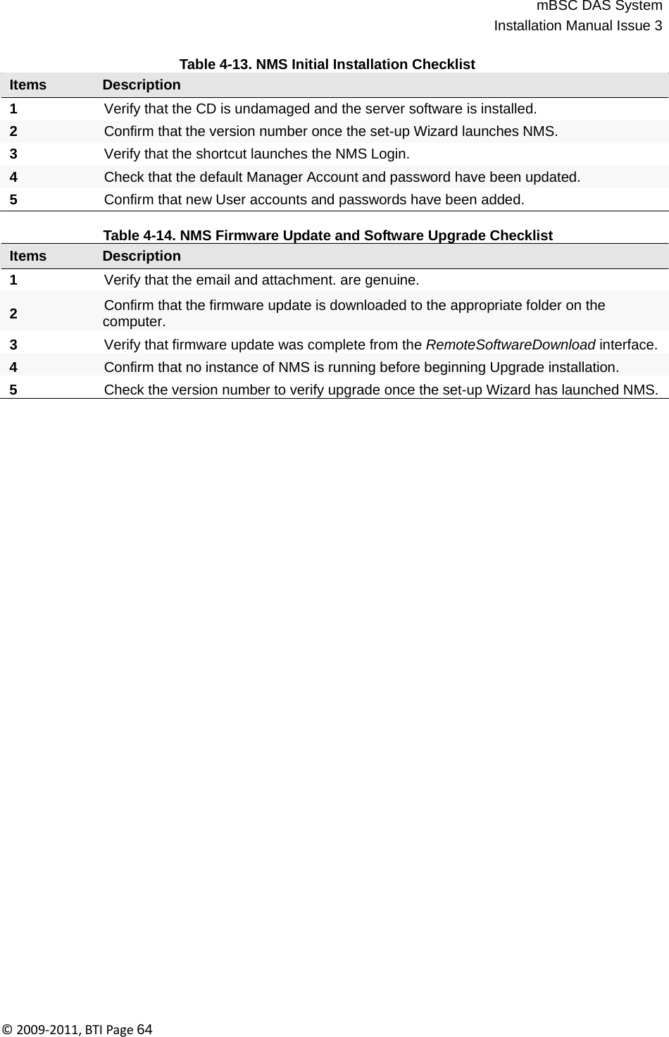 mBSC DAS SystemInstallation Manual Issue 3©2009‐2011,BTIPage64   Table 4-13. NMS Initial Installation Checklist Items Description  1  Verify that the CD is undamaged and the server software is installed. 2  Confirm that the version number once the set-up Wizard launches NMS. 3  Verify that the shortcut launches the NMS Login. 4  Check that the default Manager Account and password have been updated. 5  Confirm that new User accounts and passwords have been added.   Table 4-14. NMS Firmware Update and Software Upgrade Checklist Items Description  1  Verify that the email and attachment. are genuine.  2  Confirm that the firmware update is downloaded to the appropriate folder on the computer.  3  Verify that firmware update was complete from the RemoteSoftwareDownload interface. 4  Confirm that no instance of NMS is running before beginning Upgrade installation. 5  Check the version number to verify upgrade once the set-up Wizard has launched NMS. 