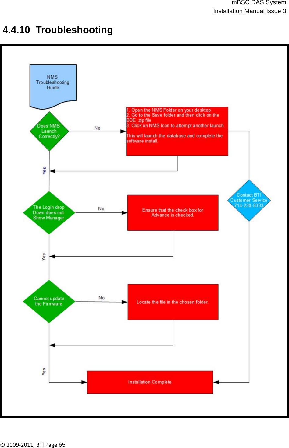 mBSC DAS SystemInstallation Manual Issue 3©2009‐2011,BTIPage65   4.4.10  Troubleshooting 