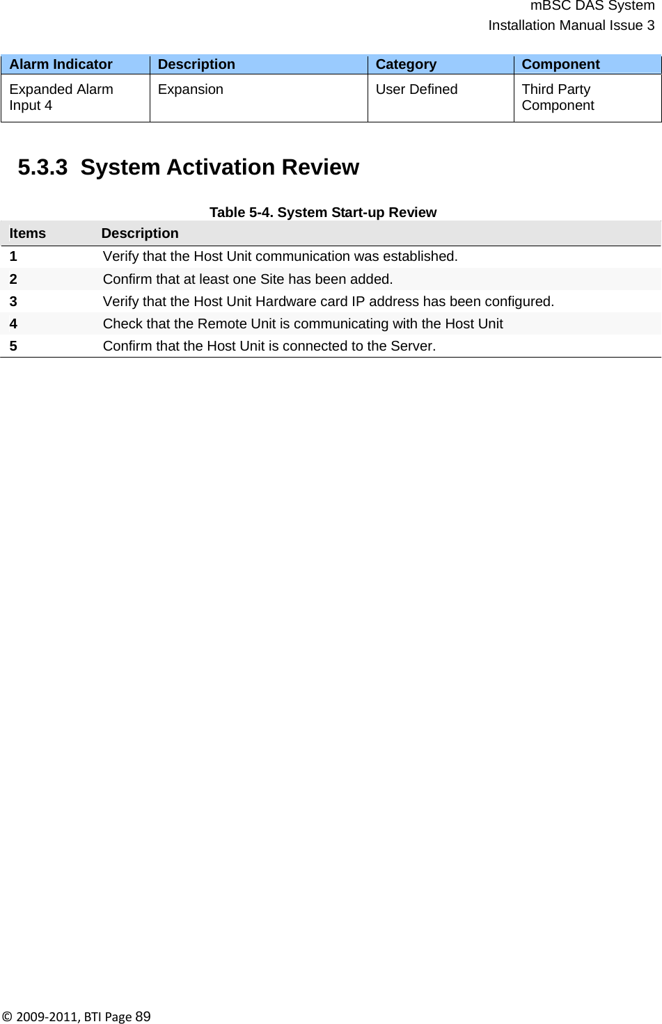 mBSC DAS SystemInstallation Manual Issue 3©2009‐2011,BTIPage89    Alarm Indicator Description Category Component  Expanded Alarm Input 4  Expansion  User Defined  Third Party Component   5.3.3  System Activation Review    Items Description Table 5-4. System Start-up Review  1  Verify that the Host Unit communication was established. 2  Confirm that at least one Site has been added. 3  Verify that the Host Unit Hardware card IP address has been configured. 4  Check that the Remote Unit is communicating with the Host Unit 5  Confirm that the Host Unit is connected to the Server. 