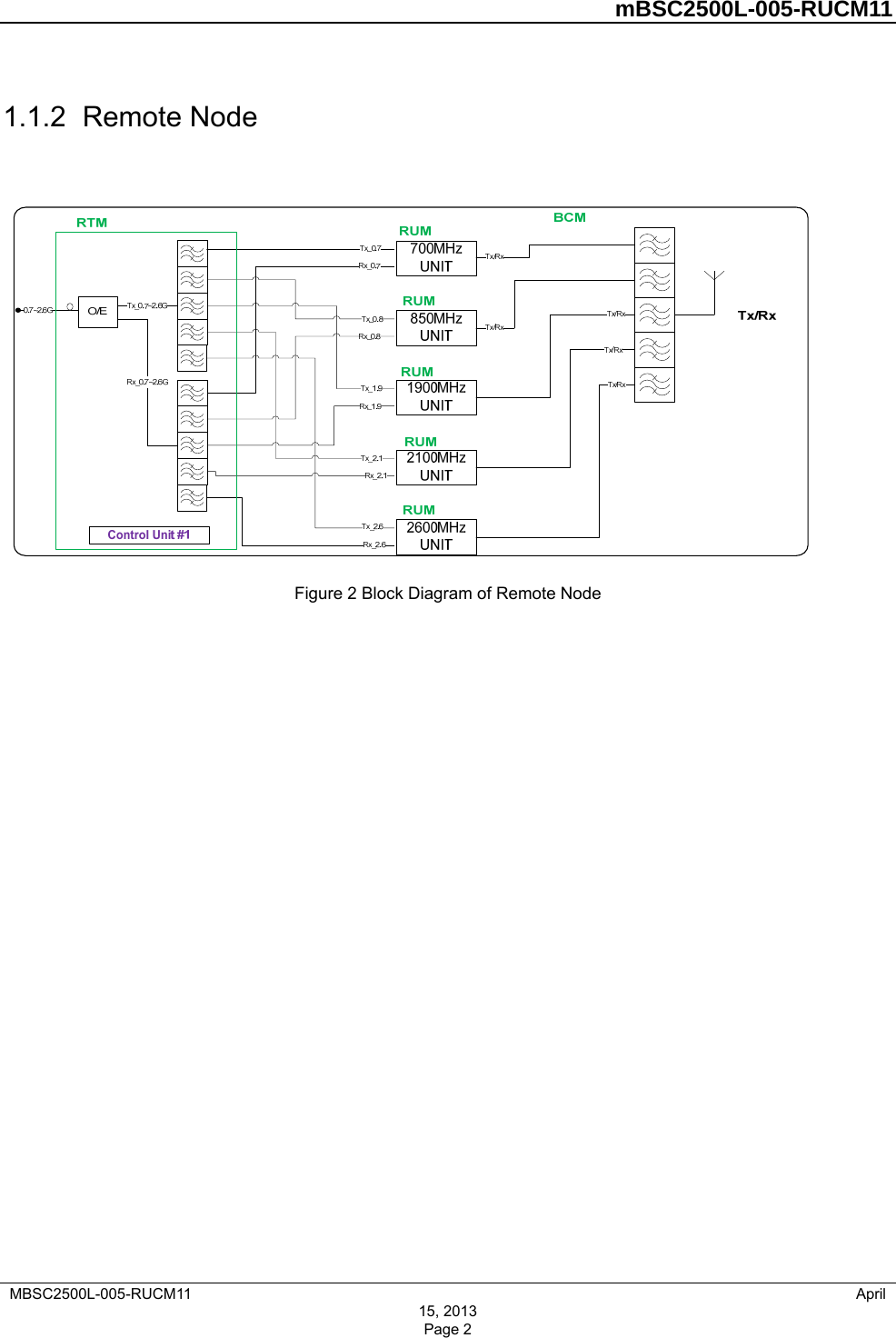         mBSC2500L-005-RUCM11   MBSC2500L-005-RUCM11                                April 1.1.2  Remote Node  Figure 2 Block Diagram of Remote Node 15, 2013 Page 2 