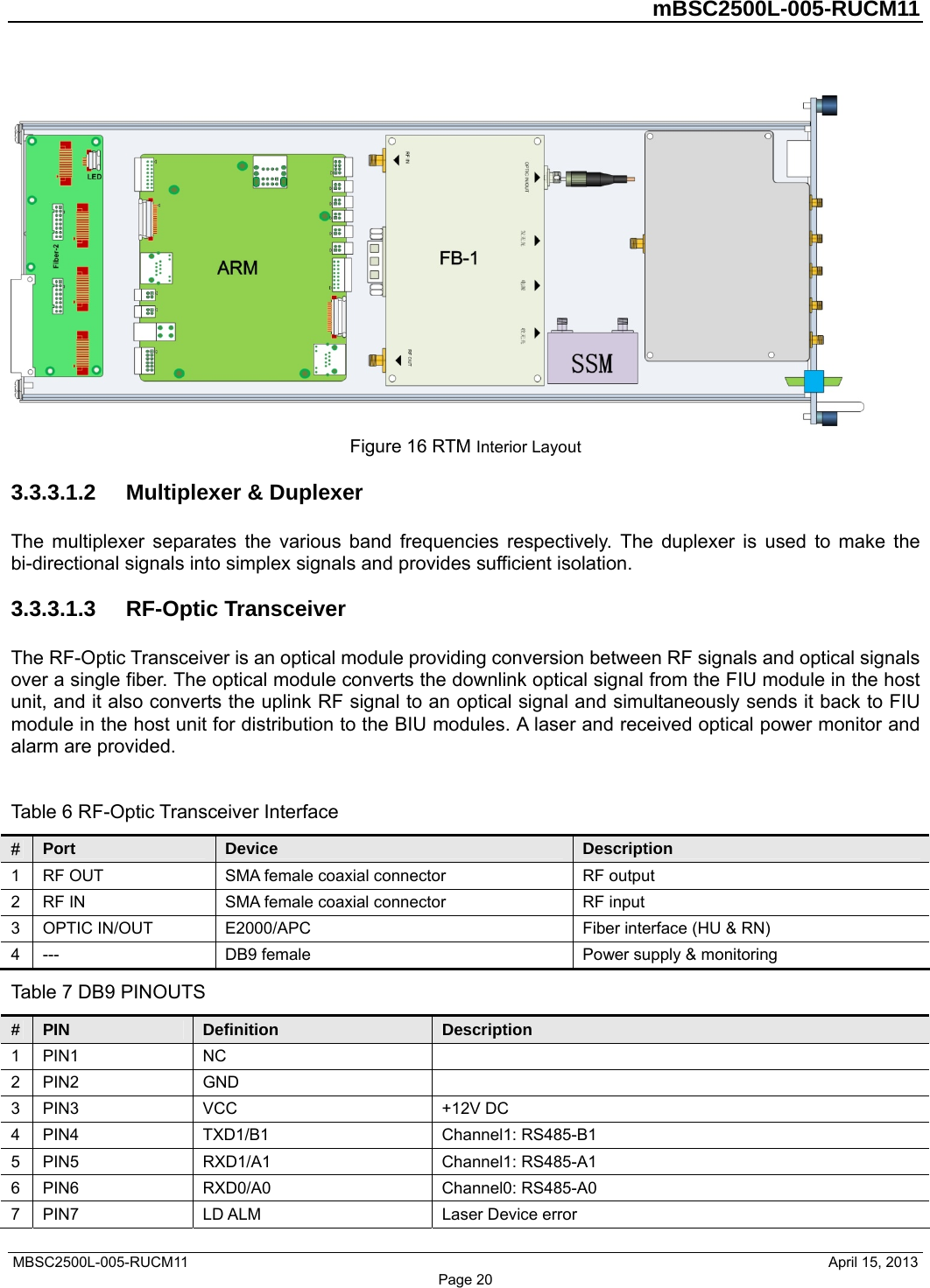         mBSC2500L-005-RUCM11   MBSC2500L-005-RUCM11                                April 15, 2013 Page 20  Figure 16 RTM Interior Layout 3.3.3.1.2  Multiplexer &amp; Duplexer The multiplexer separates the various band frequencies respectively. The duplexer is used to make the bi-directional signals into simplex signals and provides sufficient isolation. 3.3.3.1.3  RF-Optic Transceiver The RF-Optic Transceiver is an optical module providing conversion between RF signals and optical signals over a single fiber. The optical module converts the downlink optical signal from the FIU module in the host unit, and it also converts the uplink RF signal to an optical signal and simultaneously sends it back to FIU module in the host unit for distribution to the BIU modules. A laser and received optical power monitor and alarm are provided.  Table 6 RF-Optic Transceiver Interface #  Port  Device  Description 1  RF OUT  SMA female coaxial connector  RF output 2  RF IN  SMA female coaxial connector  RF input 3  OPTIC IN/OUT    E2000/APC  Fiber interface (HU &amp; RN) 4  ---  DB9 female  Power supply &amp; monitoring   Table 7 DB9 PINOUTS #  PIN  Definition  Description 1 PIN1  NC   2 PIN2  GND   3 PIN3  VCC  +12V DC 4 PIN4  TXD1/B1  Channel1: RS485-B1 5 PIN5  RXD1/A1  Channel1: RS485-A1 6 PIN6  RXD0/A0  Channel0: RS485-A0 7  PIN7  LD ALM  Laser Device error 