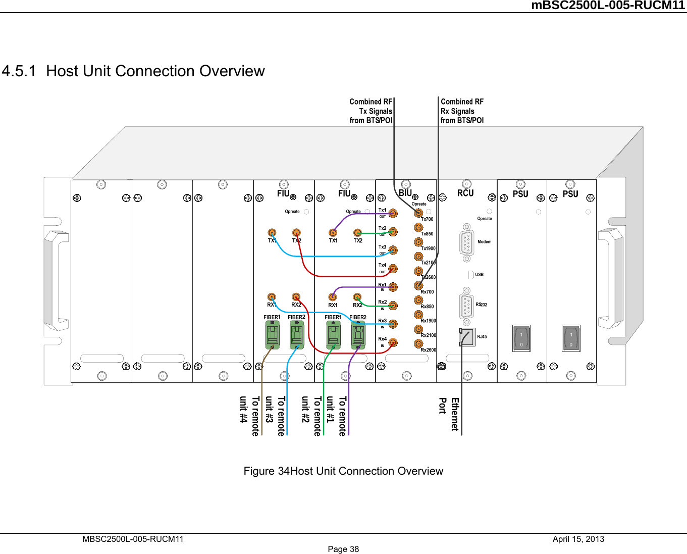          mBSC2500L-005-RUCM11   MBSC2500L-005-RUCM11                                April 15, 2013 Page 38 4.5.1  Host Unit Connection Overview To remote unit #1To remote unit #2To remote unit #3To remote unit #4Ethernet Port  Figure 34Host Unit Connection Overview 