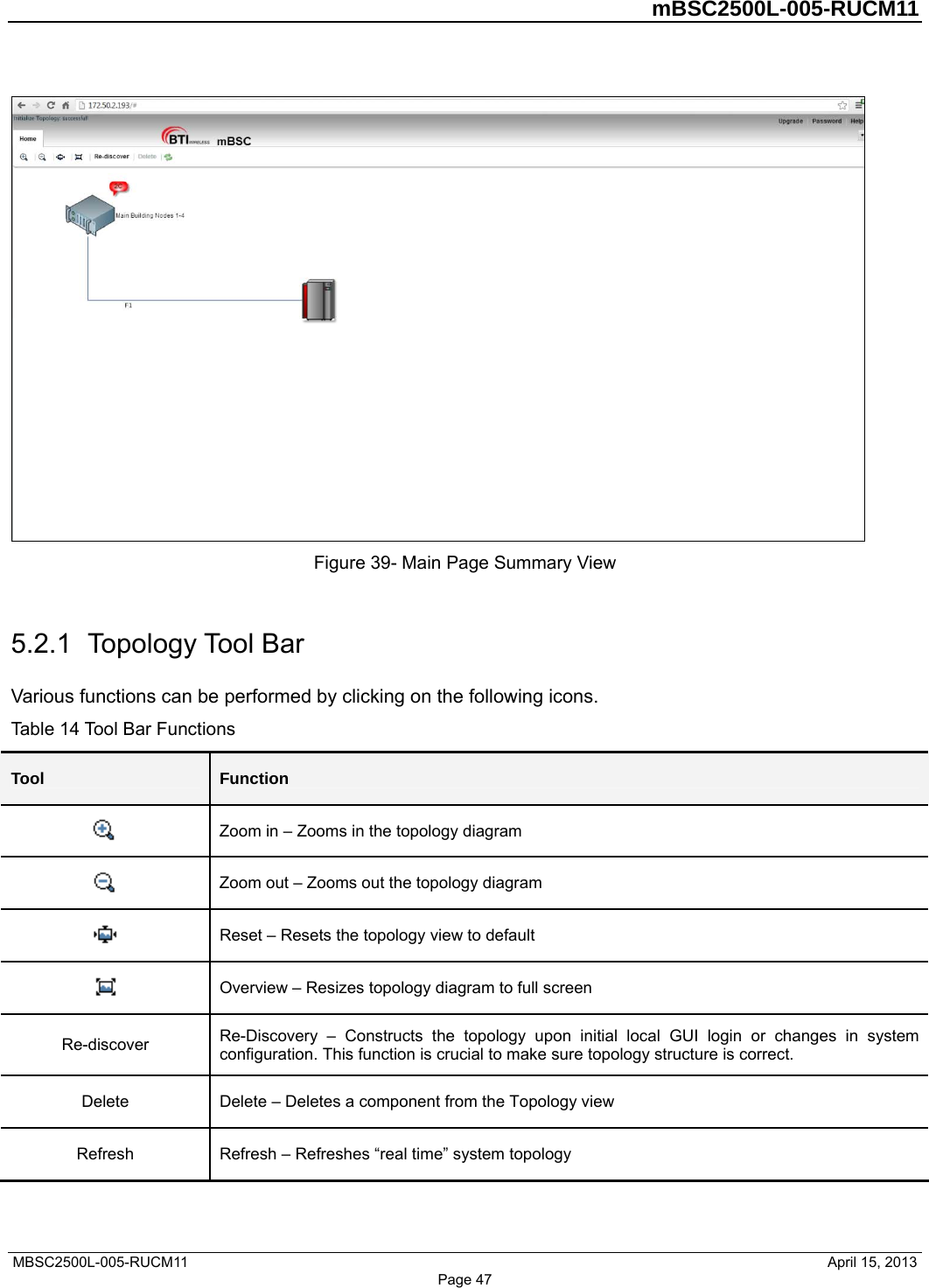         mBSC2500L-005-RUCM11   MBSC2500L-005-RUCM11                                April 15, 2013  Figure 39- Main Page Summary View  5.2.1  Topology Tool Bar Various functions can be performed by clicking on the following icons. Table 14 Tool Bar Functions Tool  Function  Zoom in – Zooms in the topology diagram  Zoom out – Zooms out the topology diagram  Reset – Resets the topology view to default  Overview – Resizes topology diagram to full screen   Re-discover  Re-Discovery – Constructs the topology upon initial local GUI login or changes in system configuration. This function is crucial to make sure topology structure is correct. Delete  Delete – Deletes a component from the Topology view Refresh  Refresh – Refreshes “real time” system topology  Page 47 