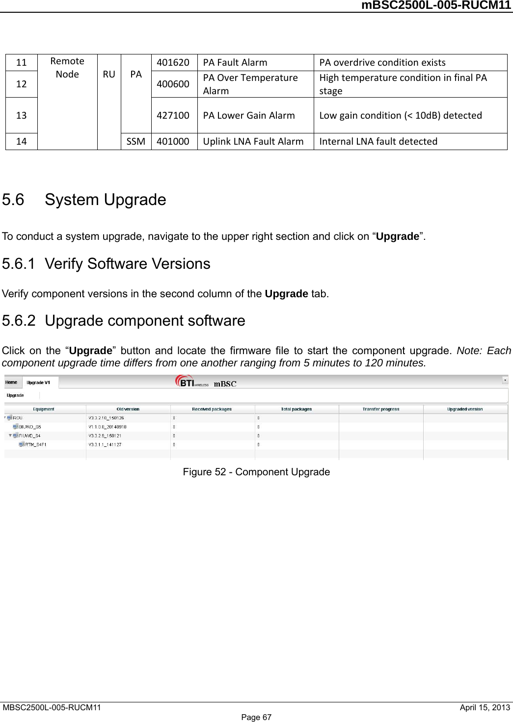         mBSC2500L-005-RUCM11   MBSC2500L-005-RUCM11                                April 15, 2013 11401620PAFaultAlarm PAoverdriveconditionexists12400600PAOverTemperatureAlarmHightemperatureconditioninfinalPAstage13PA427100PALowerGainAlarmLowgaincondition(&lt;10dB)detected14RemoteNodeRUSSM401000UplinkLNAFaultAlarmInternalLNAfaultdetected 5.6  System Upgrade To conduct a system upgrade, navigate to the upper right section and click on “Upgrade”. 5.6.1  Verify Software Versions Verify component versions in the second column of the Upgrade tab. 5.6.2  Upgrade component software Click on the “Upgrade” button and locate the firmware file to start the component upgrade. Note: Each component upgrade time differs from one another ranging from 5 minutes to 120 minutes.  Figure 52 - Component Upgrade   Page 67 