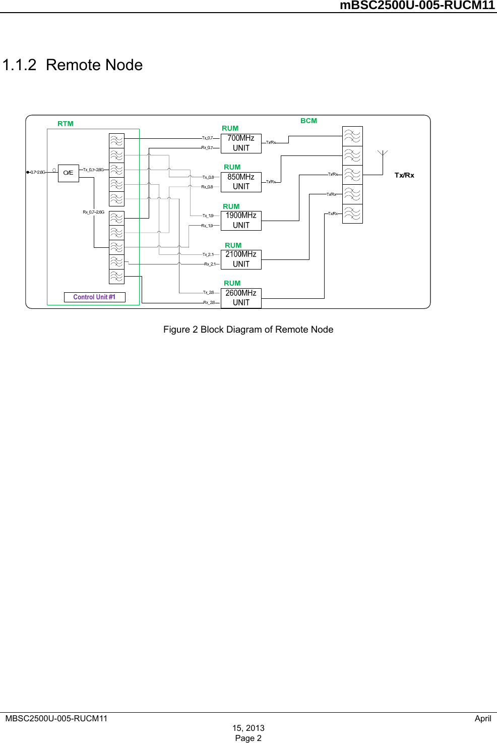         mBSC2500U-005-RUCM11   MBSC2500U-005-RUCM11                                April 1.1.2  Remote Node  Figure 2 Block Diagram of Remote Node 15, 2013 Page 2 