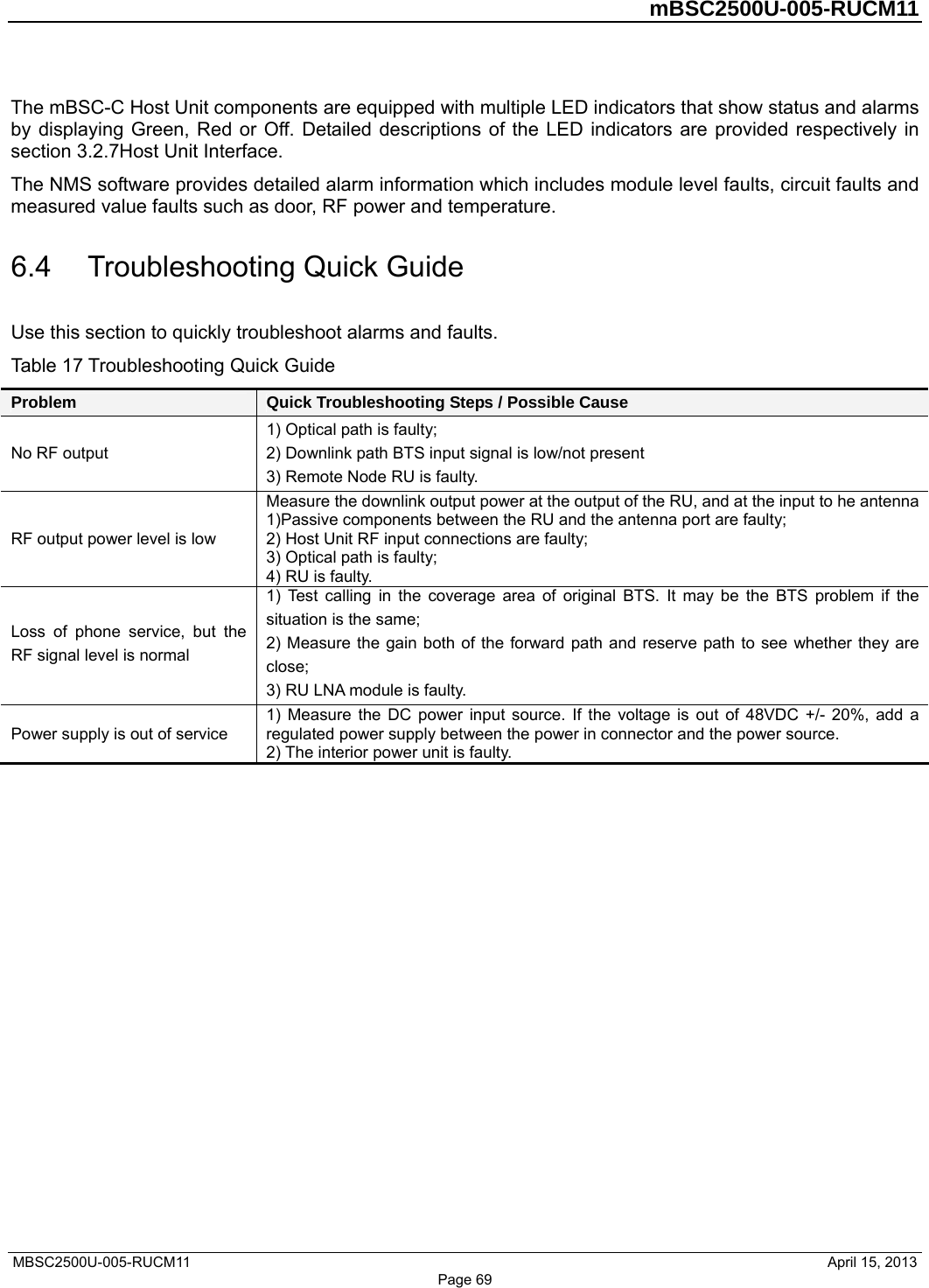         mBSC2500U-005-RUCM11   MBSC2500U-005-RUCM11                                April 15, 2013 Page 69 The mBSC-C Host Unit components are equipped with multiple LED indicators that show status and alarms by displaying Green, Red or Off. Detailed descriptions of the LED indicators are provided respectively in section 3.2.7Host Unit Interface. The NMS software provides detailed alarm information which includes module level faults, circuit faults and measured value faults such as door, RF power and temperature.   6.4  Troubleshooting Quick Guide Use this section to quickly troubleshoot alarms and faults. Table 17 Troubleshooting Quick Guide Problem  Quick Troubleshooting Steps / Possible Cause 1) Optical path is faulty; No RF output  2) Downlink path BTS input signal is low/not present 3) Remote Node RU is faulty. RF output power level is low Measure the downlink output power at the output of the RU, and at the input to he antenna1)Passive components between the RU and the antenna port are faulty; 2) Host Unit RF input connections are faulty; 3) Optical path is faulty; 4) RU is faulty. Loss of phone service, but the RF signal level is normal 1) Test calling in the coverage area of original BTS. It may be the BTS problem if the situation is the same; 2) Measure the gain both of the forward path and reserve path to see whether they are close; 3) RU LNA module is faulty.   Power supply is out of service 1) Measure the DC power input source. If the voltage is out of 48VDC +/- 20%, add a regulated power supply between the power in connector and the power source. 2) The interior power unit is faulty. 