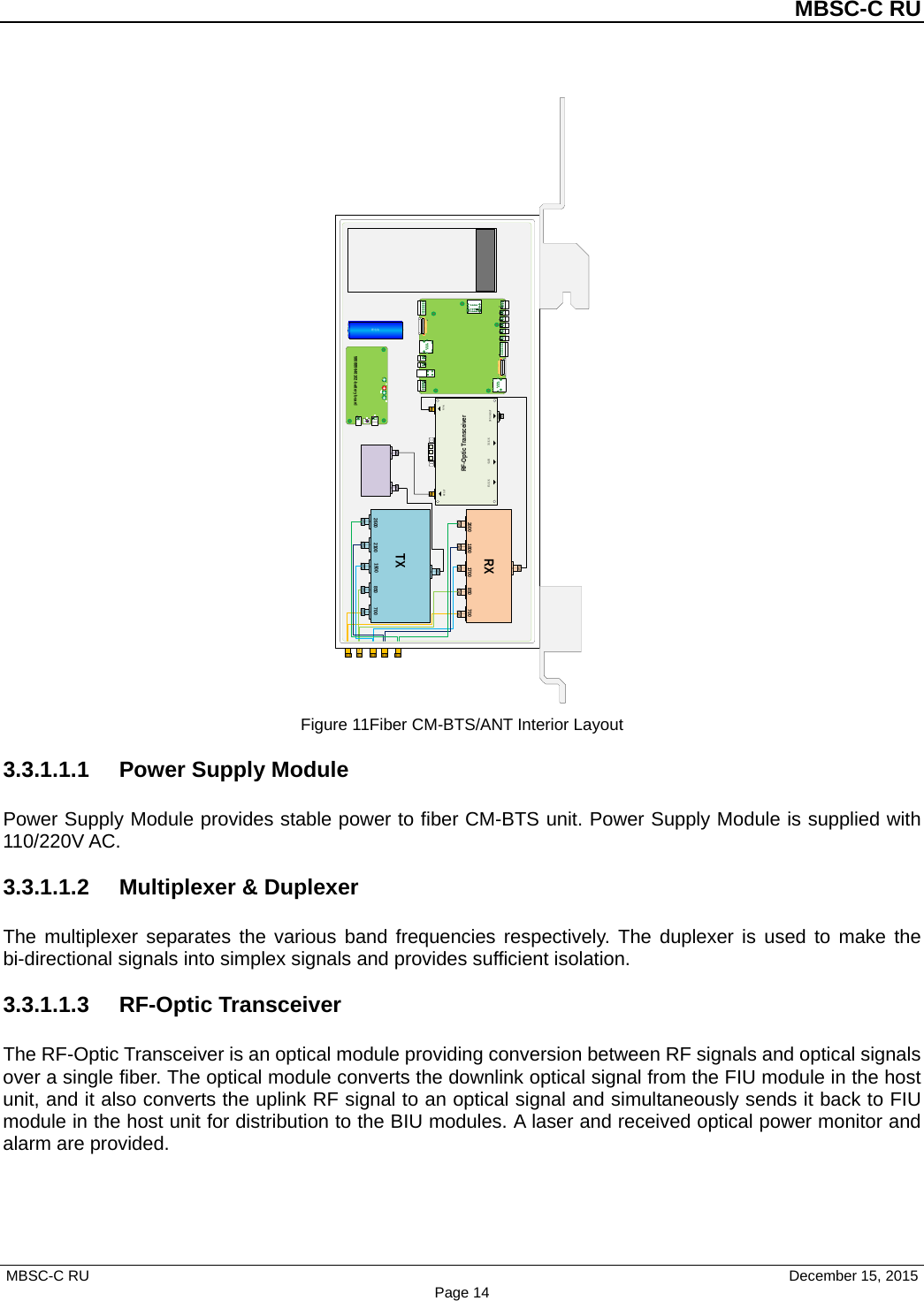          MBSC-C RU   MBSC-C RU                                     December 15, 2015 Page 14 OPTIC IN/OUTRF-Optic TransceiverRF OUT RF IN收无光 电源 发无光锂电池580889640102-battery board7008502100 19002600TXA700850170018002600RX Figure 11Fiber CM-BTS/ANT Interior Layout 3.3.1.1.1 Power Supply Module Power Supply Module provides stable power to fiber CM-BTS unit. Power Supply Module is supplied with 110/220V AC. 3.3.1.1.2 Multiplexer &amp; Duplexer The multiplexer separates the various band frequencies respectively. The duplexer is used to make the bi-directional signals into simplex signals and provides sufficient isolation. 3.3.1.1.3 RF-Optic Transceiver The RF-Optic Transceiver is an optical module providing conversion between RF signals and optical signals over a single fiber. The optical module converts the downlink optical signal from the FIU module in the host unit, and it also converts the uplink RF signal to an optical signal and simultaneously sends it back to FIU module in the host unit for distribution to the BIU modules. A laser and received optical power monitor and alarm are provided.  