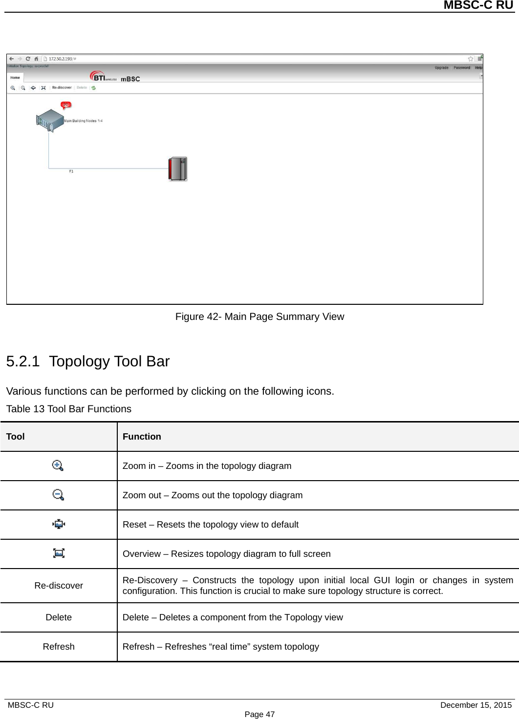          MBSC-C RU   MBSC-C RU                                     December 15, 2015 Page 47  Figure 42- Main Page Summary View  5.2.1 Topology Tool Bar Various functions can be performed by clicking on the following icons. Table 13 Tool Bar Functions Tool Function  Zoom in – Zooms in the topology diagram  Zoom out – Zooms out the topology diagram  Reset – Resets the topology view to default  Overview – Resizes topology diagram to full screen   Re-discover Re-Discovery  –  Constructs the topology upon initial local GUI login or changes in system configuration. This function is crucial to make sure topology structure is correct. Delete Delete – Deletes a component from the Topology view Refresh Refresh – Refreshes “real time” system topology  