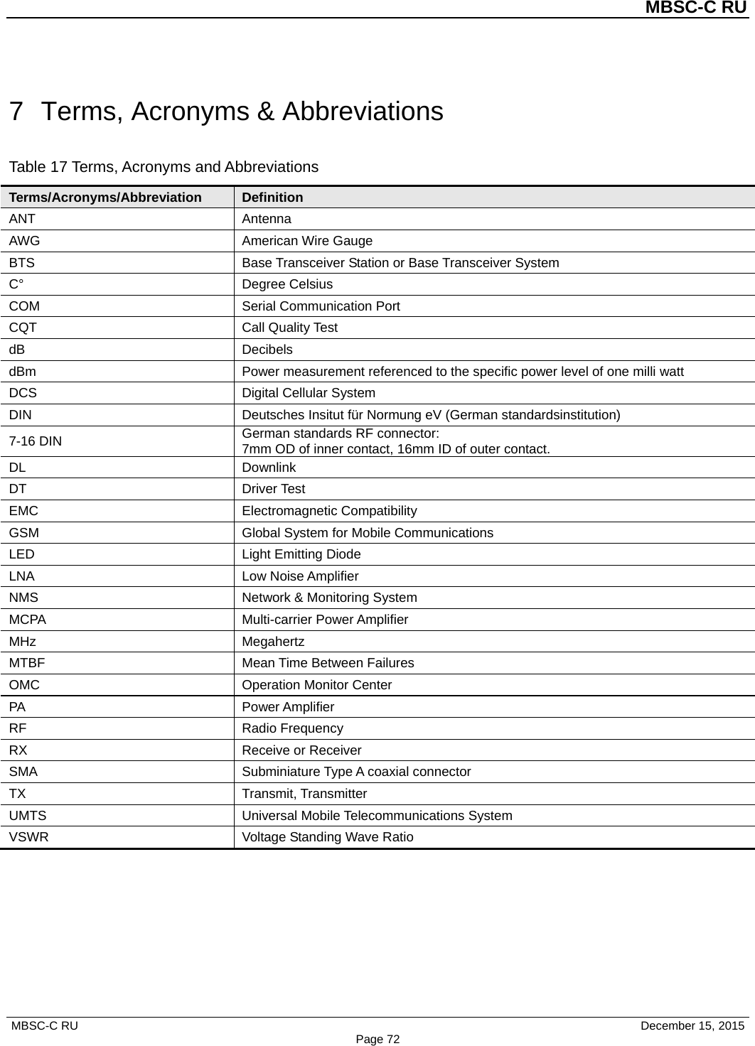          MBSC-C RU   MBSC-C RU                                     December 15, 2015 Page 72 7  Terms, Acronyms &amp; Abbreviations Table 17 Terms, Acronyms and Abbreviations Terms/Acronyms/Abbreviation Definition ANT Antenna AWG American Wire Gauge BTS  Base Transceiver Station or Base Transceiver System C°  Degree Celsius COM Serial Communication Port CQT Call Quality Test dB  Decibels dBm Power measurement referenced to the specific power level of one milli watt DCS Digital Cellular System DIN Deutsches Insitut für Normung eV (German standardsinstitution) 7-16 DIN German standards RF connector: 7mm OD of inner contact, 16mm ID of outer contact. DL Downlink DT Driver Test EMC  Electromagnetic Compatibility GSM  Global System for Mobile Communications LED Light Emitting Diode LNA Low Noise Amplifier NMS Network &amp; Monitoring System MCPA Multi-carrier Power Amplifier MHz Megahertz MTBF Mean Time Between Failures OMC  Operation Monitor Center PA Power Amplifier RF Radio Frequency RX Receive or Receiver SMA  Subminiature Type A coaxial connector TX Transmit, Transmitter UMTS Universal Mobile Telecommunications System VSWR  Voltage Standing Wave Ratio        