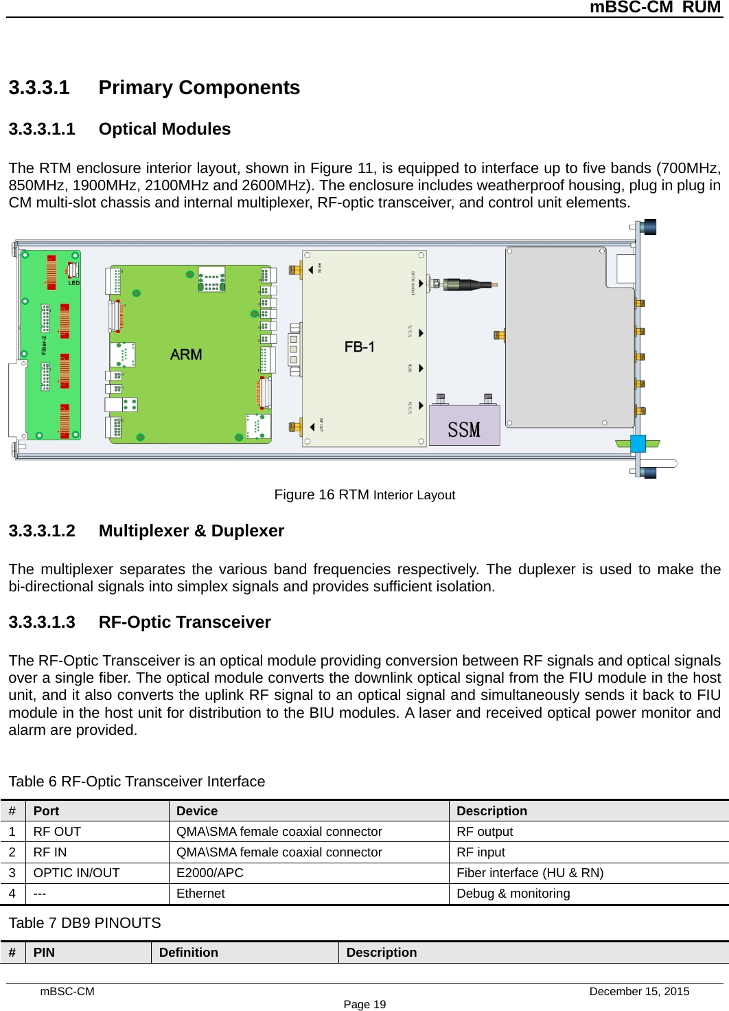          mBSC-CM RUM   mBSC-CM                                 December 15, 2015 Page 19 3.3.3.1 Primary Components 3.3.3.1.1 Optical Modules The RTM enclosure interior layout, shown in Figure 11, is equipped to interface up to five bands (700MHz, 850MHz, 1900MHz, 2100MHz and 2600MHz). The enclosure includes weatherproof housing, plug in plug in CM multi-slot chassis and internal multiplexer, RF-optic transceiver, and control unit elements.  Figure 16 RTM Interior Layout 3.3.3.1.2 Multiplexer &amp; Duplexer The multiplexer separates the various band frequencies respectively. The duplexer is used to make the bi-directional signals into simplex signals and provides sufficient isolation. 3.3.3.1.3 RF-Optic Transceiver The RF-Optic Transceiver is an optical module providing conversion between RF signals and optical signals over a single fiber. The optical module converts the downlink optical signal from the FIU module in the host unit, and it also converts the uplink RF signal to an optical signal and simultaneously sends it back to FIU module in the host unit for distribution to the BIU modules. A laser and received optical power monitor and alarm are provided.  Table 6 RF-Optic Transceiver Interface #  Port Device Description 1  RF OUT  QMA\SMA female coaxial connector RF output 2  RF IN  QMA\SMA female coaxial connector RF input 3  OPTIC IN/OUT   E2000/APC  Fiber interface (HU &amp; RN) 4  ---  Ethernet Debug &amp; monitoring   Table 7 DB9 PINOUTS #  PIN  Definition Description 