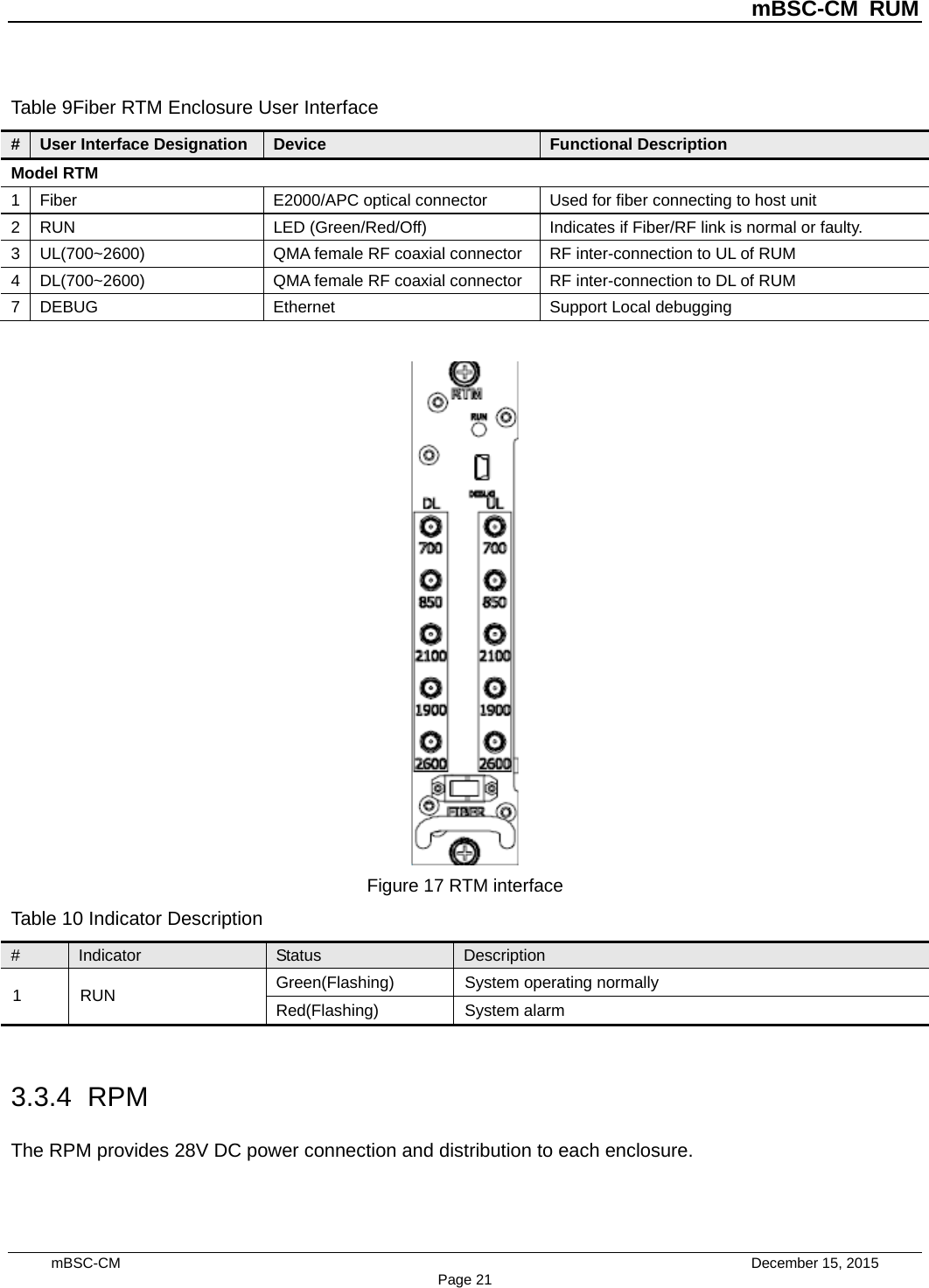          mBSC-CM RUM   mBSC-CM                                 December 15, 2015 Page 21 Table 9Fiber RTM Enclosure User Interface # User Interface Designation Device Functional Description Model RTM 1  Fiber E2000/APC optical connector Used for fiber connecting to host unit 2  RUN LED (Green/Red/Off) Indicates if Fiber/RF link is normal or faulty. 3  UL(700~2600)  QMA female RF coaxial connector RF inter-connection to UL of RUM 4  DL(700~2600)  QMA female RF coaxial connector RF inter-connection to DL of RUM   7  DEBUG Ethernet Support Local debugging   Figure 17 RTM interface Table 10 Indicator Description #  Indicator Status Description 1  RUN Green(Flashing)  System operating normally Red(Flashing) System alarm  3.3.4 RPM The RPM provides 28V DC power connection and distribution to each enclosure.  