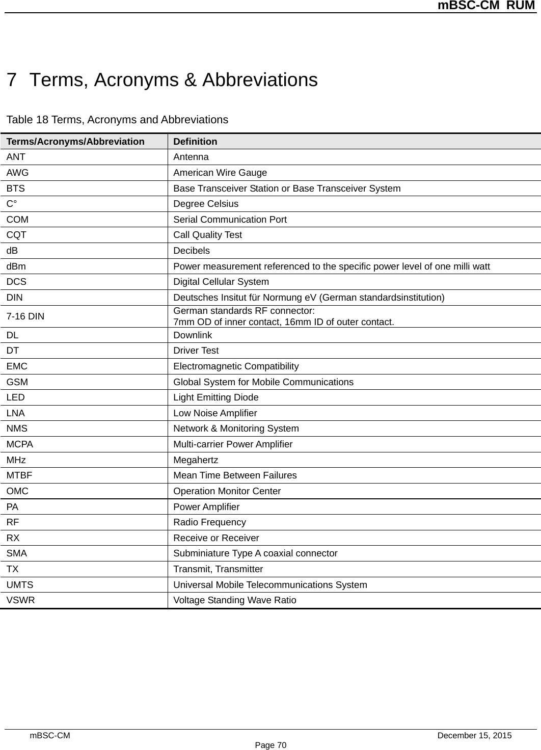 mBSC-CM RUM mBSC-CM    December 15, 2015 Page 707  Terms, Acronyms &amp; Abbreviations Table 18 Terms, Acronyms and Abbreviations Terms/Acronyms/Abbreviation Definition ANT Antenna AWG American Wire Gauge BTS  Base Transceiver Station or Base Transceiver System C° Degree Celsius COM Serial Communication Port CQT Call Quality Test dB Decibels dBm Power measurement referenced to the specific power level of one milli watt DCS Digital Cellular System DIN Deutsches Insitut für Normung eV (German standardsinstitution) 7-16 DIN German standards RF connector: 7mm OD of inner contact, 16mm ID of outer contact. DL Downlink DT Driver Test EMC  Electromagnetic Compatibility GSM  Global System for Mobile Communications LED Light Emitting Diode LNA Low Noise Amplifier NMS Network &amp; Monitoring System MCPA Multi-carrier Power Amplifier MHz Megahertz MTBF Mean Time Between Failures OMC  Operation Monitor Center PA Power Amplifier RF Radio Frequency RX Receive or Receiver SMA  Subminiature Type A coaxial connector TX Transmit, Transmitter UMTS Universal Mobile Telecommunications System VSWR  Voltage Standing Wave Ratio 