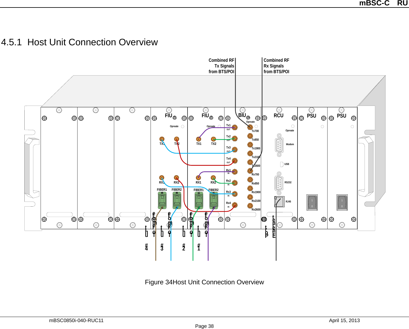          mBSC-C  RU   mBSC0850i-040-RUC11                                April 15, 2013 Page 38 4.5.1 Host Unit Connection Overview   Figure 34Host Unit Connection Overview RCUOpreateRJ45RS232ModemUSBBIUOpreateTx700Rx4INRx3INRx2INRx1INTx4OUTTx3OUTTx2OUTTx1OUTTx850Tx1900Tx2100Tx2600Rx700Rx850Rx1900Rx2100Rx2600PSU10PSU10FIUOpreateFIBER2TX2RX2FIBER1TX1RX1FIUOpreateFIBER2TX2RX2FIBER1TX1RX1Combined RF Rx Signals from BTS/POICombined RF Tx Signals from BTS/POITo remote unit #1To remote unit #2To remote unit #3To remote unit #4Ethernet Port