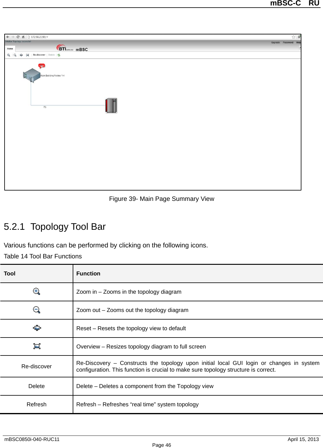          mBSC-C  RU   mBSC0850i-040-RUC11                                April 15, 2013 Page 46  Figure 39- Main Page Summary View  5.2.1  Topology Tool Bar Various functions can be performed by clicking on the following icons. Table 14 Tool Bar Functions Tool Function  Zoom in – Zooms in the topology diagram  Zoom out – Zooms out the topology diagram  Reset – Resets the topology view to default  Overview – Resizes topology diagram to full screen   Re-discover Re-Discovery  –  Constructs the topology upon initial local GUI login or changes in system configuration. This function is crucial to make sure topology structure is correct. Delete Delete – Deletes a component from the Topology view Refresh Refresh – Refreshes “real time” system topology  