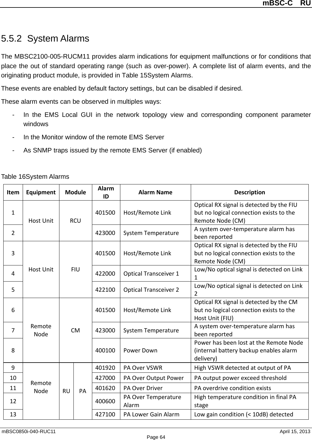          mBSC-C  RU   mBSC0850i-040-RUC11                                April 15, 2013 Page 64 5.5.2  System Alarms The MBSC2100-005-RUCM11 provides alarm indications for equipment malfunctions or for conditions that place the out of standard operating range (such as over-power). A complete list of alarm events, and the originating product module, is provided in Table 15System Alarms. These events are enabled by default factory settings, but can be disabled if desired. These alarm events can be observed in multiples ways: -  In the EMS Local GUI in the network topology view and corresponding component parameter windows -  In the Monitor window of the remote EMS Server -  As SNMP traps issued by the remote EMS Server (if enabled)  Table 16System Alarms Item Equipment  Module Alarm ID Alarm Name Description 1 Host Unit RCU 401500 Host/Remote Link   Optical RX signal is detected by the FIU but no logical connection exists to the Remote Node (CM) 2  423000 System Temperature   A system over-temperature alarm has been reported 3 Host Unit FIU 401500 Host/Remote Link   Optical RX signal is detected by the FIU but no logical connection exists to the Remote Node (CM) 4  422000 Optical Transceiver 1   Low/No optical signal is detected on Link 1 5  422100 Optical Transceiver 2   Low/No optical signal is detected on Link 2 6 Remote Node  CM 401500 Host/Remote Link   Optical RX signal is detected by the CM but no logical connection exists to the Host Unit (FIU) 7  423000 System Temperature   A system over-temperature alarm has been reported 8  400100 Power Down   Power has been lost at the Remote Node (internal battery backup enables alarm delivery) 9    Remote Node       RU         PA    401920 PA Over VSWR   High VSWR detected at output of PA 10 427000 PA Over Output Power   PA output power exceed threshold 11 401620 PA Over Driver   PA overdrive condition exists 12 400600 PA Over Temperature Alarm High temperature condition in final PA stage 13 427100 PA Lower Gain Alarm Low gain condition (&lt; 10dB) detected 