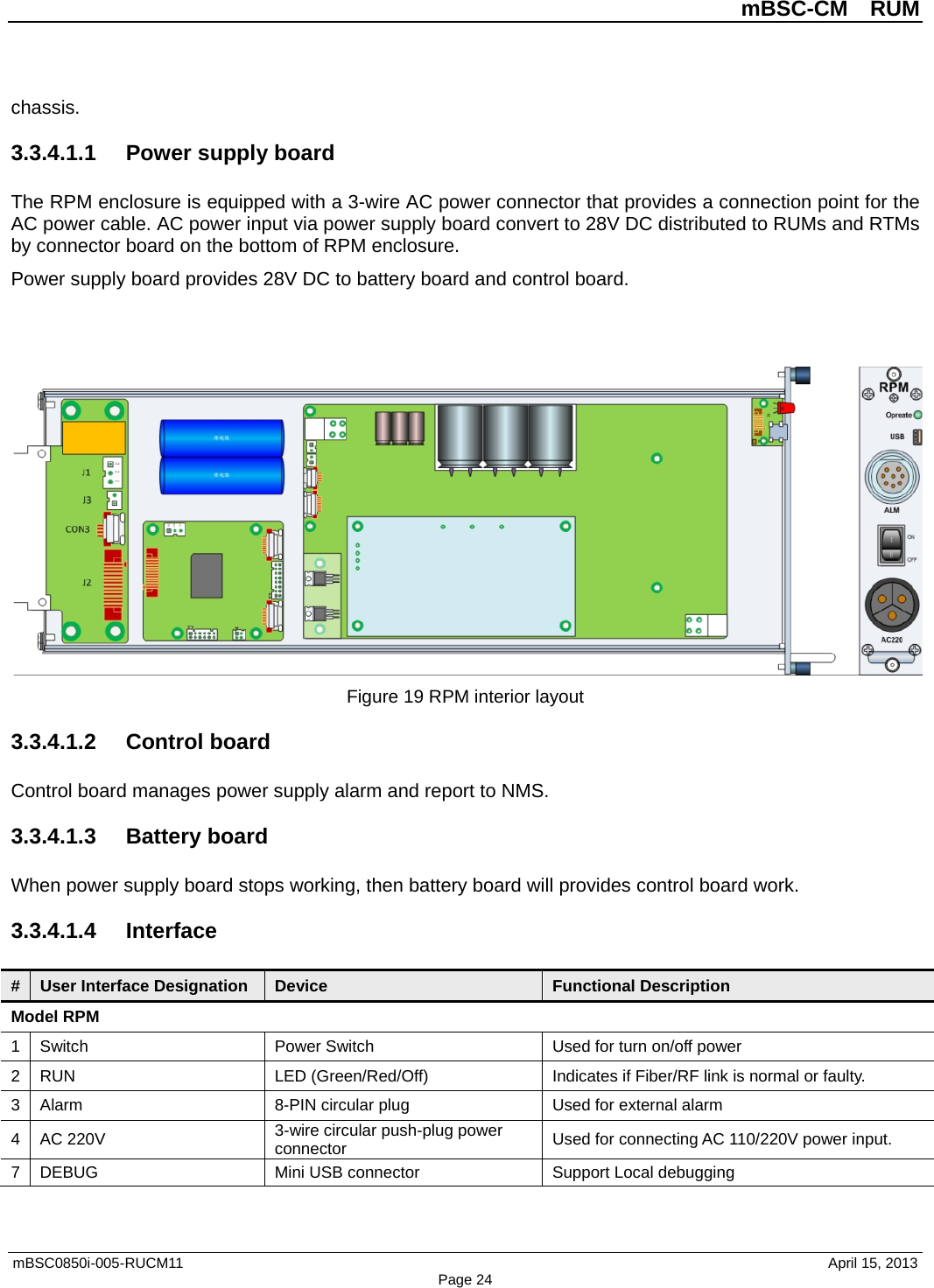          mBSC-CM  RUM   mBSC0850i-005-RUCM11                                 April 15, 2013 Page 24 chassis. 3.3.4.1.1 Power supply board The RPM enclosure is equipped with a 3-wire AC power connector that provides a connection point for the AC power cable. AC power input via power supply board convert to 28V DC distributed to RUMs and RTMs by connector board on the bottom of RPM enclosure.   Power supply board provides 28V DC to battery board and control board.    Figure 19 RPM interior layout 3.3.4.1.2 Control board Control board manages power supply alarm and report to NMS. 3.3.4.1.3  Battery board When power supply board stops working, then battery board will provides control board work. 3.3.4.1.4 Interface #  User Interface Designation Device Functional Description Model RPM 1  Switch  Power Switch  Used for turn on/off power 2  RUN LED (Green/Red/Off) Indicates if Fiber/RF link is normal or faulty. 3  Alarm  8-PIN circular plug  Used for external alarm 4  AC 220V 3-wire circular push-plug power connector Used for connecting AC 110/220V power input. 7  DEBUG Mini USB connector Support Local debugging 