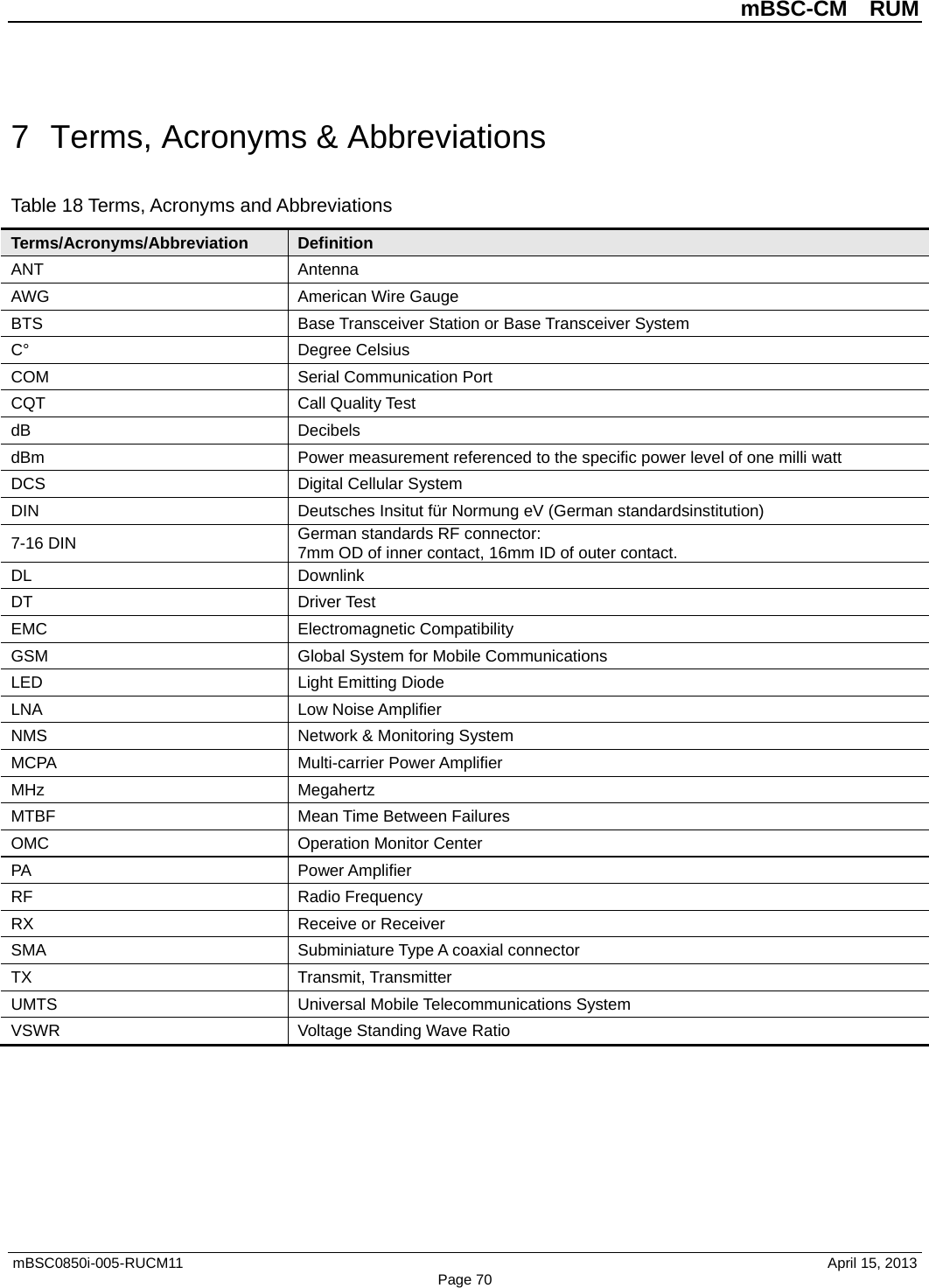          mBSC-CM  RUM   mBSC0850i-005-RUCM11                                 April 15, 2013 Page 70 7  Terms, Acronyms &amp; Abbreviations Table 18 Terms, Acronyms and Abbreviations Terms/Acronyms/Abbreviation Definition ANT Antenna AWG American Wire Gauge BTS  Base Transceiver Station or Base Transceiver System C°  Degree Celsius COM Serial Communication Port CQT Call Quality Test dB  Decibels dBm Power measurement referenced to the specific power level of one milli watt DCS Digital Cellular System DIN Deutsches Insitut für Normung eV (German standardsinstitution) 7-16 DIN German standards RF connector: 7mm OD of inner contact, 16mm ID of outer contact. DL Downlink DT Driver Test EMC  Electromagnetic Compatibility GSM  Global System for Mobile Communications LED Light Emitting Diode LNA Low Noise Amplifier NMS Network &amp; Monitoring System MCPA Multi-carrier Power Amplifier MHz Megahertz MTBF Mean Time Between Failures OMC  Operation Monitor Center PA Power Amplifier RF Radio Frequency RX Receive or Receiver SMA  Subminiature Type A coaxial connector TX Transmit, Transmitter UMTS Universal Mobile Telecommunications System VSWR  Voltage Standing Wave Ratio        