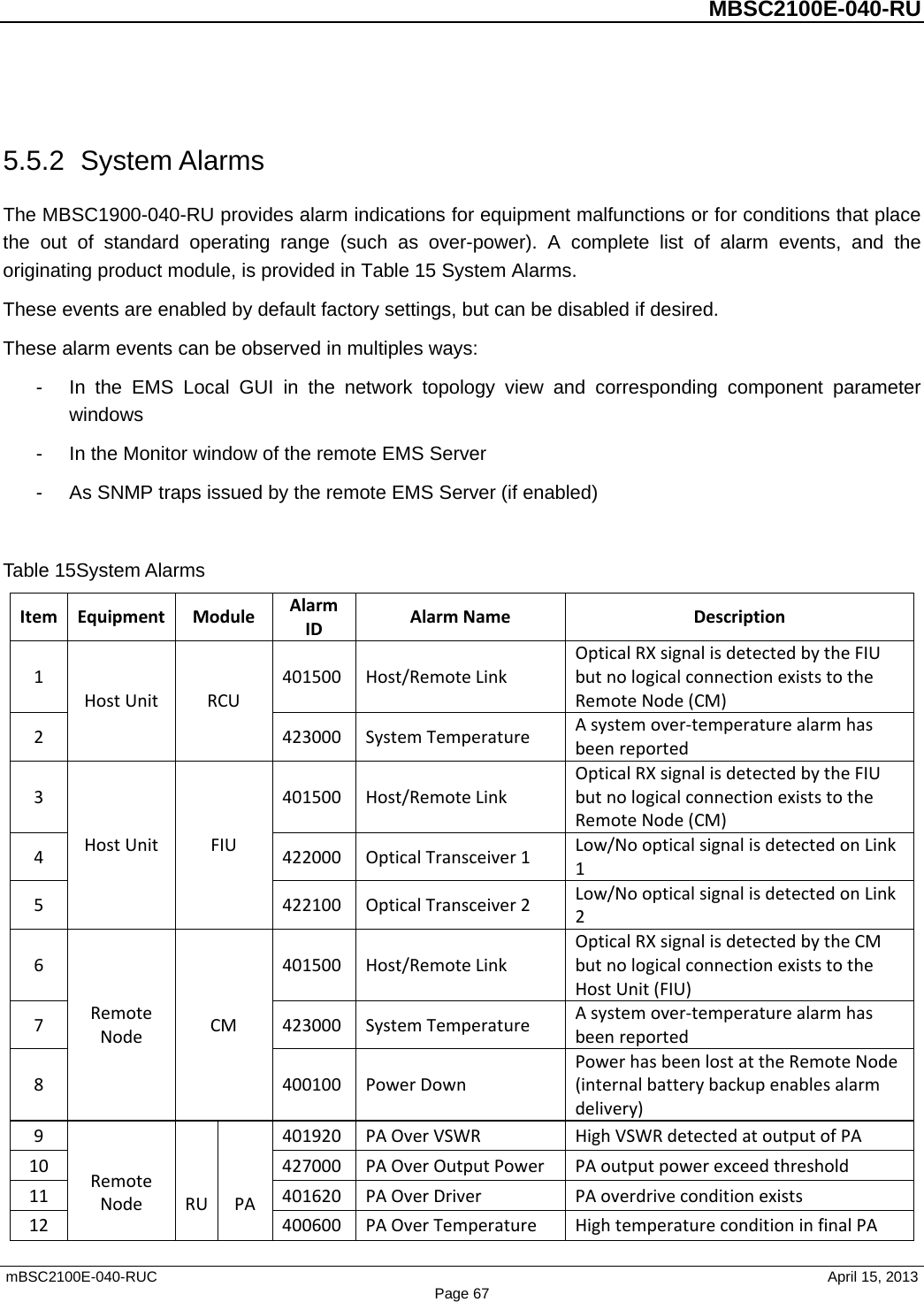          MBSC2100E-040-RU   mBSC2100E-040-RUC                                     April 15, 2013 Page 67  5.5.2  System Alarms The MBSC1900-040-RU provides alarm indications for equipment malfunctions or for conditions that place the out of standard operating range (such as over-power). A complete list of alarm events, and the originating product module, is provided in Table 15 System Alarms. These events are enabled by default factory settings, but can be disabled if desired. These alarm events can be observed in multiples ways: -  In the EMS Local GUI in the network topology view and corresponding component parameter windows -  In the Monitor window of the remote EMS Server -  As SNMP traps issued by the remote EMS Server (if enabled)  Table 15System Alarms Item Equipment  Module Alarm ID Alarm Name Description 1 Host Unit RCU 401500 Host/Remote Link   Optical RX signal is detected by the FIU but no logical connection exists to the Remote Node (CM) 2  423000 System Temperature   A system over-temperature alarm has been reported 3 Host Unit FIU 401500 Host/Remote Link   Optical RX signal is detected by the FIU but no logical connection exists to the Remote Node (CM) 4  422000 Optical Transceiver 1   Low/No optical signal is detected on Link 1 5  422100 Optical Transceiver 2   Low/No optical signal is detected on Link 2 6 Remote Node  CM 401500 Host/Remote Link   Optical RX signal is detected by the CM but no logical connection exists to the Host Unit (FIU) 7  423000 System Temperature   A system over-temperature alarm has been reported 8  400100 Power Down   Power has been lost at the Remote Node (internal battery backup enables alarm delivery) 9   Remote Node     RU       PA  401920 PA Over VSWR   High VSWR detected at output of PA 10 427000 PA Over Output Power   PA output power exceed threshold 11 401620 PA Over Driver   PA overdrive condition exists 12 400600 PA Over Temperature  High temperature condition in final PA 