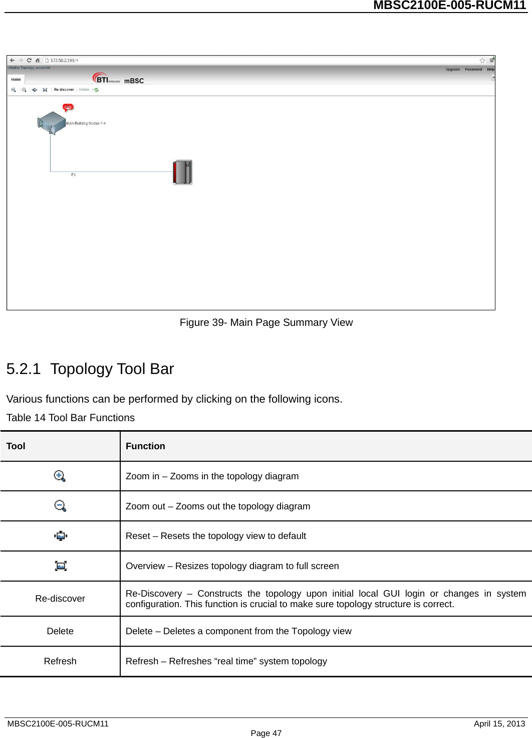          MBSC2100E-005-RUCM11    Figure 39- Main Page Summary View  5.2.1 Topology Tool Bar Various functions can be performed by clicking on the following icons. Table 14 Tool Bar Functions Tool Function  Zoom in – Zooms in the topology diagram  Zoom out – Zooms out the topology diagram  Reset – Resets the topology view to default  Overview – Resizes topology diagram to full screen   Re-discover Re-Discovery  –  Constructs the topology upon initial local GUI login or changes in system configuration. This function is crucial to make sure topology structure is correct. Delete Delete – Deletes a component from the Topology view Refresh Refresh – Refreshes “real time” system topology  MBSC2100E-005-RUCM11                                April 15, 2013 Page 47 
