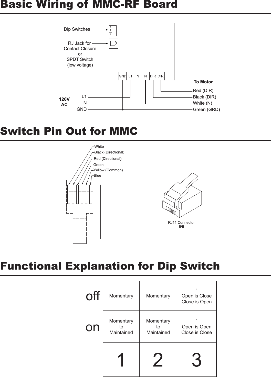off Momentary Momentary1 Open is CloseClose is Openon Momentaryto MaintainedMomentary to Maintained1Open is OpenClose is Close1 2 3Dip SwitchesRJ Jack for Contact ClosureorSPDT Switch(low voltage)120VACL1NGNDRed (DIR)Black (DIR)White (N)Green (GRD)To MotorBasic Wiring of MMC-RF BoardFunctional Explanation for Dip SwitchSwitch Pin Out for MMCeulB)nommoC( wolleYneerG)lanoitceriD( deR)lanoitceriD( kcalBetihWrotcennoC 11JR6/6