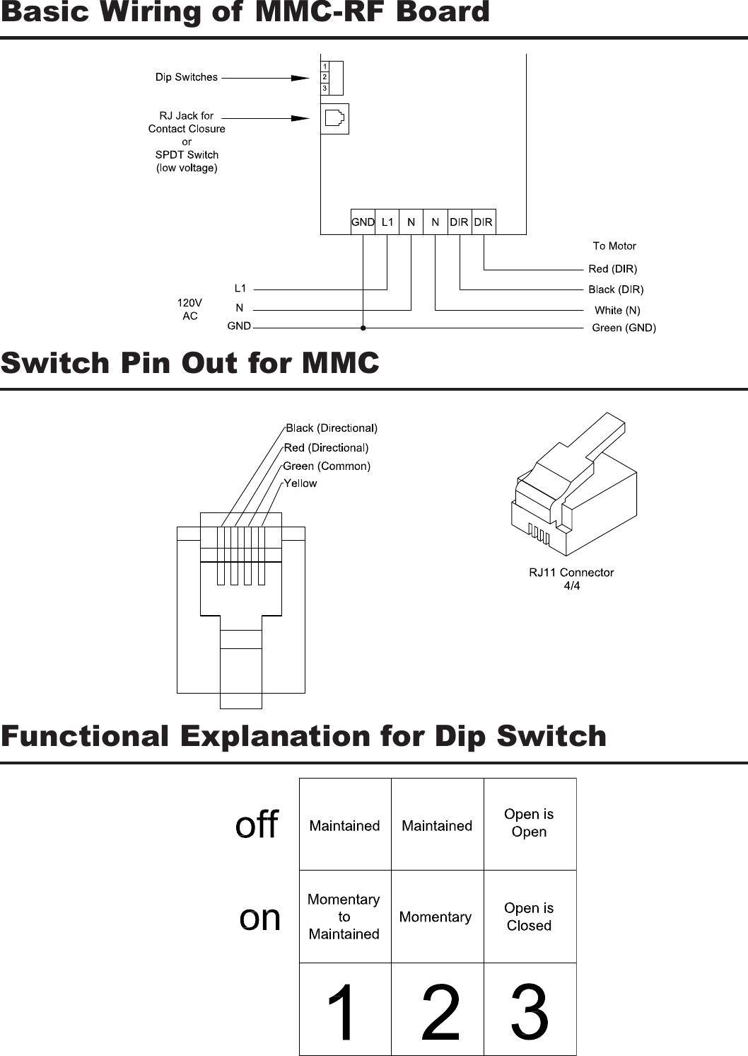 Basic Wiring of MMC-RF BoardFunctional Explanation for Dip SwitchSwitch Pin Out for MMC