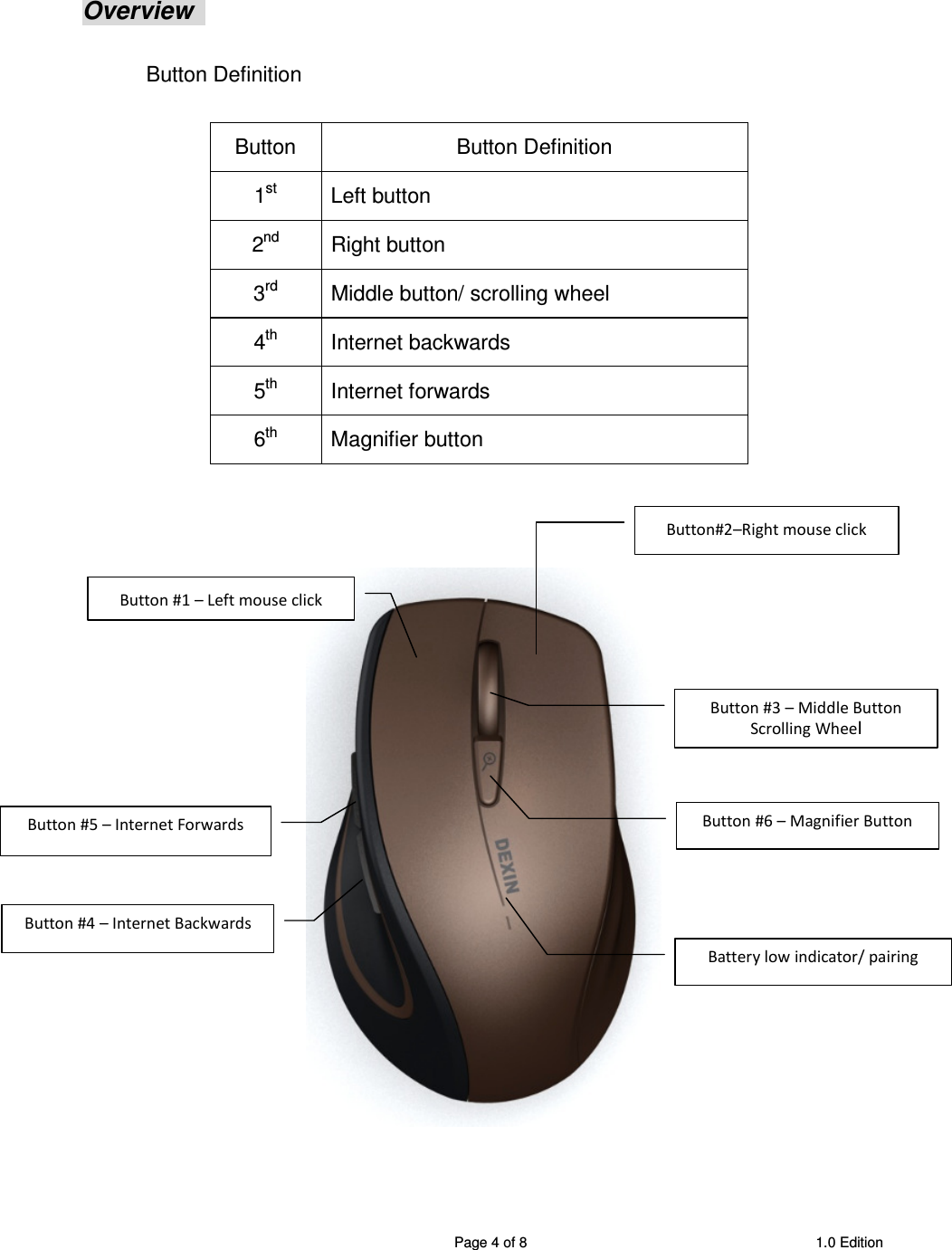 SRMB08 2.4GHz Wireless 5 Buttons Optical Mouse  Page 4 of 8  1.0 Edition  Overview    Button Definition  Button  Button Definition 1st    Left button 2nd    Right button 3rd    Middle button/ scrolling wheel 4th    Internet backwards 5th    Internet forwards 6th    Magnifier button       Button #1 – Left mouse click Button #5 – Internet Forwards Button #4 – Internet Backwards Button#2–Right mouse click Button #3 – Middle Button   Scrolling Wheel Button #6 – Magnifier Button Battery low indicator/ pairing 