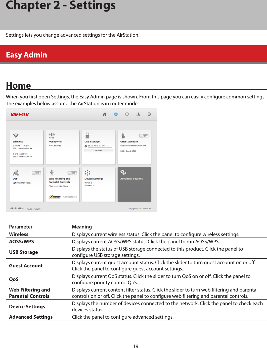 19Chapter 2 - SettingsSettings lets you change advanced settings for the AirStation.Easy AdminHomeWhen you first open Settings, the Easy Admin page is shown. From this page you can easily configure common settings. The examples below assume the AirStation is in router mode.Parameter MeaningWireless Displays current wireless status. Click the panel to configure wireless settings.AOSS/WPS Displays current AOSS/WPS status. Click the panel to run AOSS/WPS.USB Storage Displays the status of USB storage connected to this product. Click the panel to configure USB storage settings.Guest Account Displays current guest account status. Click the slider to turn guest account on or off. Click the panel to configure guest account settings.QoS Displays current QoS status. Click the slider to turn QoS on or off. Click the panel to configure priority control QoS.Web Filtering and Parental ControlsDisplays current content filter status. Click the slider to turn web filtering and parental controls on or off. Click the panel to configure web filtering and parental controls.Device Settings Displays the number of devices connected to the network. Click the panel to check each devices status.Advanced Settings Click the panel to configure advanced settings.