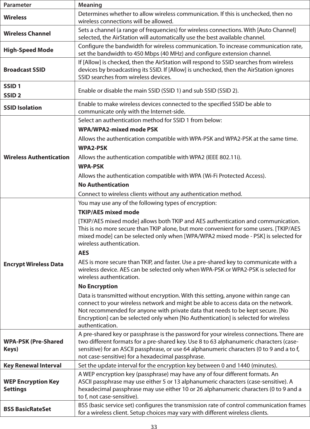 33Parameter MeaningWireless Determines whether to allow wireless communication. If this is unchecked, then no wireless connections will be allowed.Wireless Channel Sets a channel (a range of frequencies) for wireless connections. With [Auto Channel] selected, the AirStation will automatically use the best available channel.High-Speed Mode Configure the bandwidth for wireless communication. To increase communication rate, set the bandwidth to 450 Mbps (40 MHz) and configure extension channel.Broadcast SSIDIf [Allow] is checked, then the AirStation will respond to SSID searches from wireless devices by broadcasting its SSID. If [Allow] is unchecked, then the AirStation ignores SSID searches from wireless devices. SSID 1SSID 2 Enable or disable the main SSID (SSID 1) and sub SSID (SSID 2). SSID Isolation Enable to make wireless devices connected to the specified SSID be able to communicate only with the Internet-side.Wireless AuthenticationSelect an authentication method for SSID 1 from below:WPA/WPA2-mixed mode PSKAllows the authentication compatible with WPA-PSK and WPA2-PSK at the same time.WPA2-PSKAllows the authentication compatible with WPA2 (IEEE 802.11i).WPA-PSKAllows the authentication compatible with WPA (Wi-Fi Protected Access).No AuthenticationConnect to wireless clients without any authentication method.Encrypt Wireless DataYou may use any of the following types of encryption:TKIP/AES mixed mode[TKIP/AES mixed mode] allows both TKIP and AES authentication and communication.  This is no more secure than TKIP alone, but more convenient for some users. [TKIP/AES mixed mode] can be selected only when [WPA/WPA2 mixed mode - PSK] is selected for wireless authentication.AESAES is more secure than TKIP, and faster. Use a pre-shared key to communicate with a wireless device. AES can be selected only when WPA-PSK or WPA2-PSK is selected for wireless authentication.No EncryptionData is transmitted without encryption. With this setting, anyone within range can connect to your wireless network and might be able to access data on the network. Not recommended for anyone with private data that needs to be kept secure. [No Encryption] can be selected only when [No Authentication] is selected for wireless authentication.WPA-PSK (Pre-Shared Keys)A pre-shared key or passphrase is the password for your wireless connections. There are two different formats for a pre-shared key. Use 8 to 63 alphanumeric characters (case-sensitive) for an ASCII passphrase, or use 64 alphanumeric characters (0 to 9 and a to f, not case-sensitive) for a hexadecimal passphrase.Key Renewal Interval Set the update interval for the encryption key between 0 and 1440 (minutes).WEP Encryption Key SettingsA WEP encryption key (passphrase) may have any of four different formats. An ASCII passphrase may use either 5 or 13 alphanumeric characters (case-sensitive). A hexadecimal passphrase may use either 10 or 26 alphanumeric characters (0 to 9 and a to f, not case-sensitive).BSS BasicRateSet BSS (basic service set) configures the transmission rate of control communication frames for a wireless client. Setup choices may vary with different wireless clients.