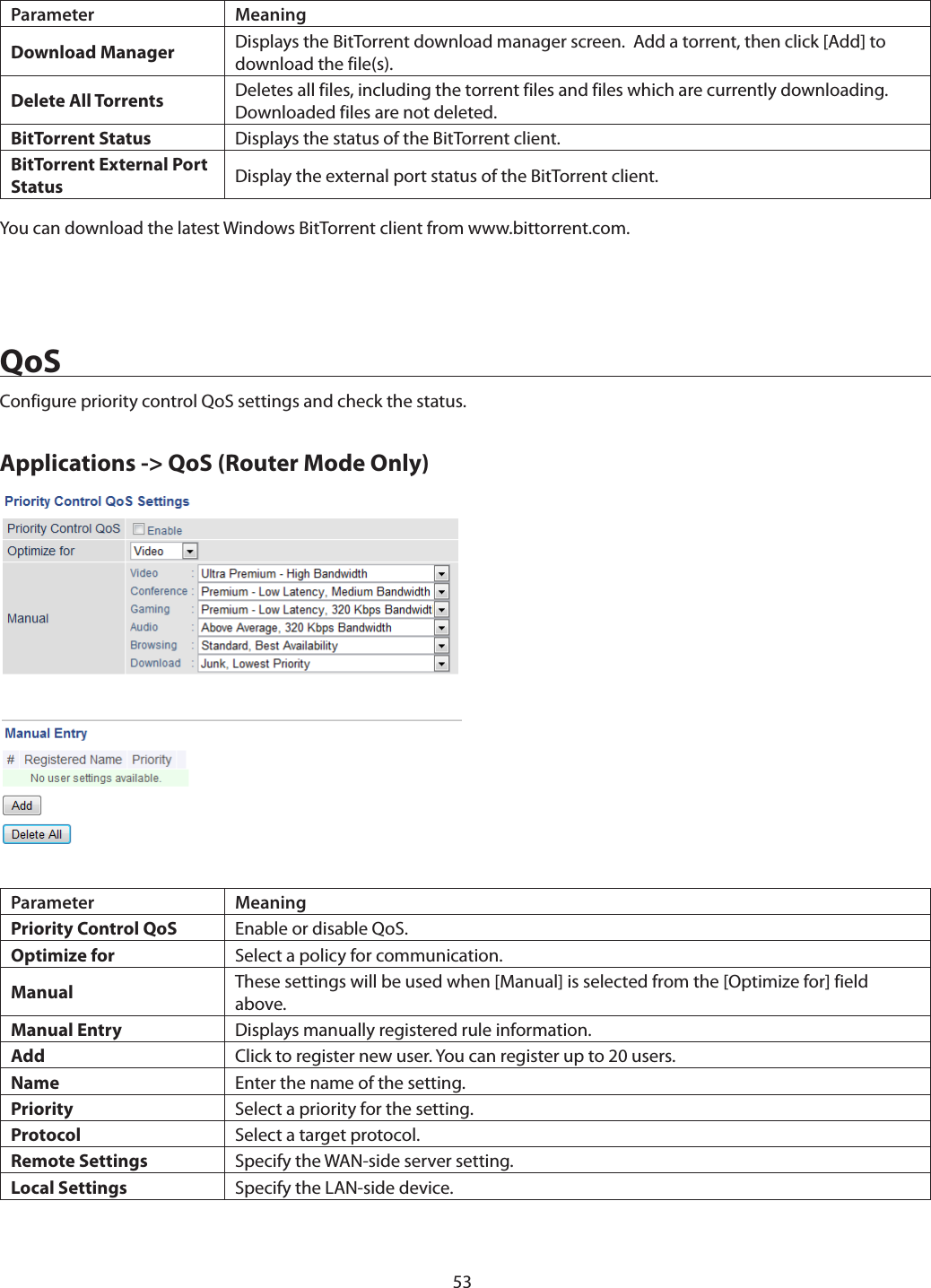 53Parameter MeaningDownload Manager Displays the BitTorrent download manager screen.  Add a torrent, then click [Add] to download the file(s).Delete All Torrents Deletes all files, including the torrent files and files which are currently downloading. Downloaded files are not deleted.BitTorrent Status Displays the status of the BitTorrent client.BitTorrent External Port Status Display the external port status of the BitTorrent client.You can download the latest Windows BitTorrent client from www.bittorrent.com.QoSConfigure priority control QoS settings and check the status.Applications -&gt; QoS (Router Mode Only)Parameter MeaningPriority Control QoS Enable or disable QoS.Optimize for Select a policy for communication.Manual These settings will be used when [Manual] is selected from the [Optimize for] field above.Manual Entry Displays manually registered rule information.Add Click to register new user. You can register up to 20 users.Name Enter the name of the setting.Priority Select a priority for the setting.Protocol Select a target protocol.Remote Settings Specify the WAN-side server setting.Local Settings Specify the LAN-side device.